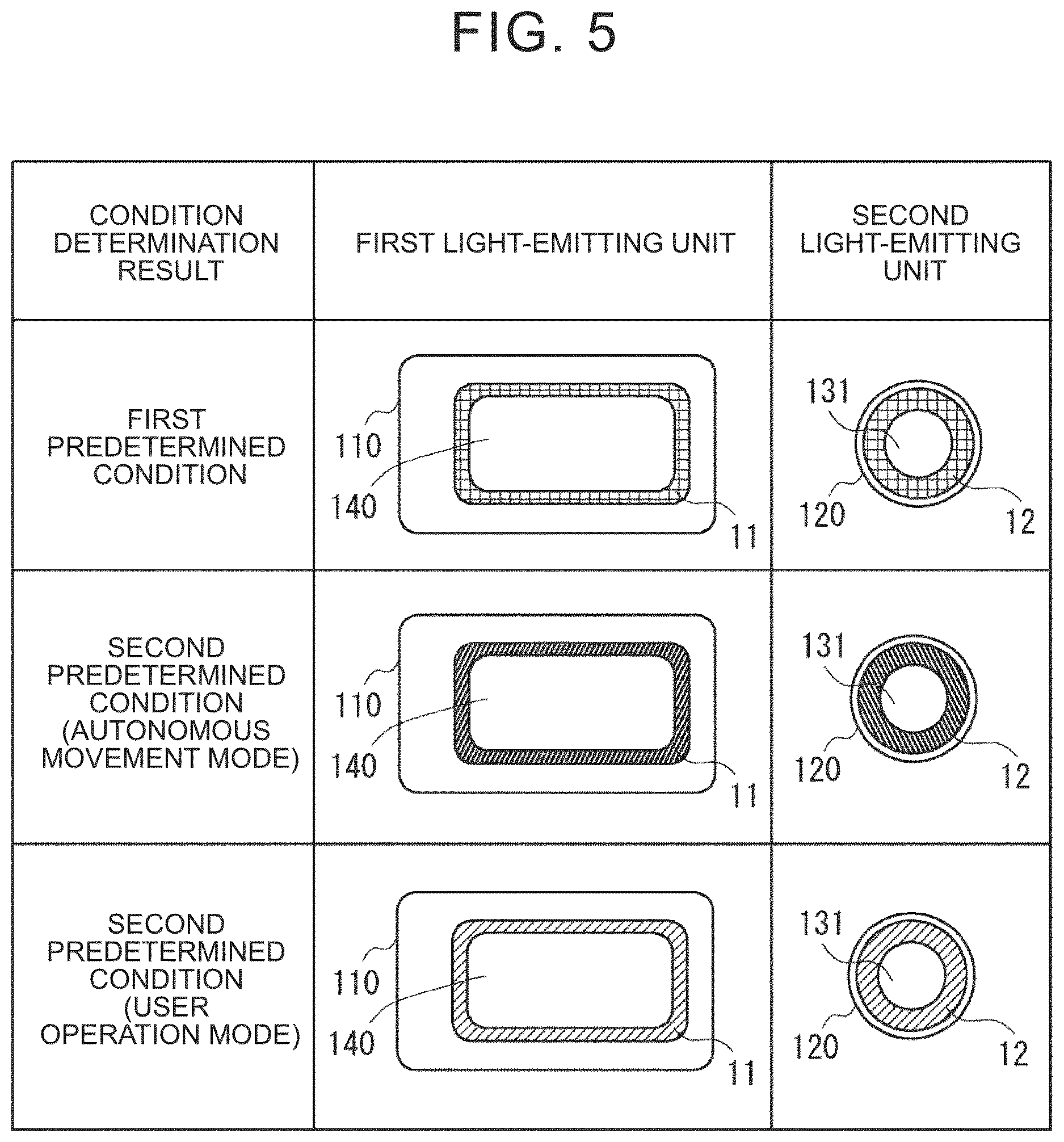 Patent US12619259 Figure 5 – Control system, control method, and non-transitory storage medium