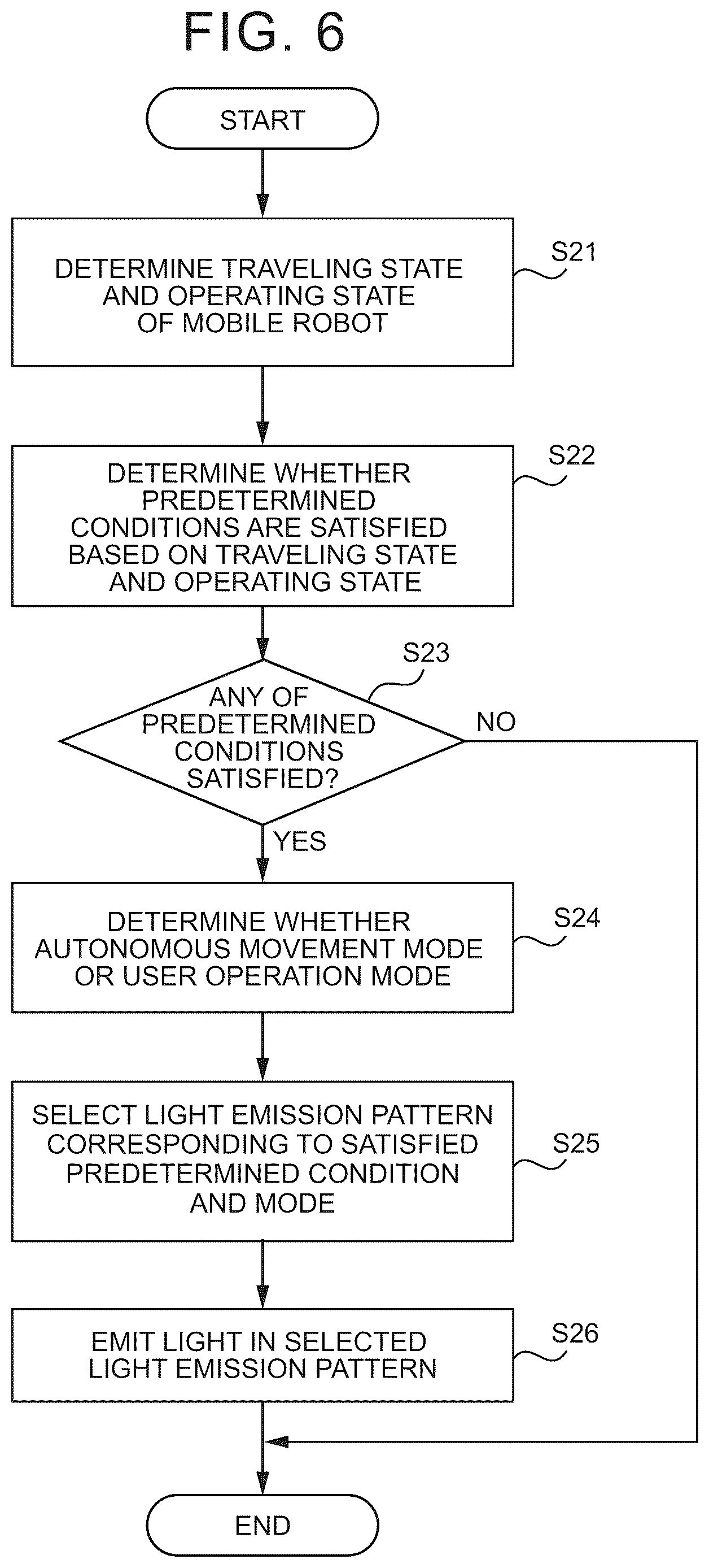Patent US12619259 Figure 6 – Control system, control method, and non-transitory storage medium