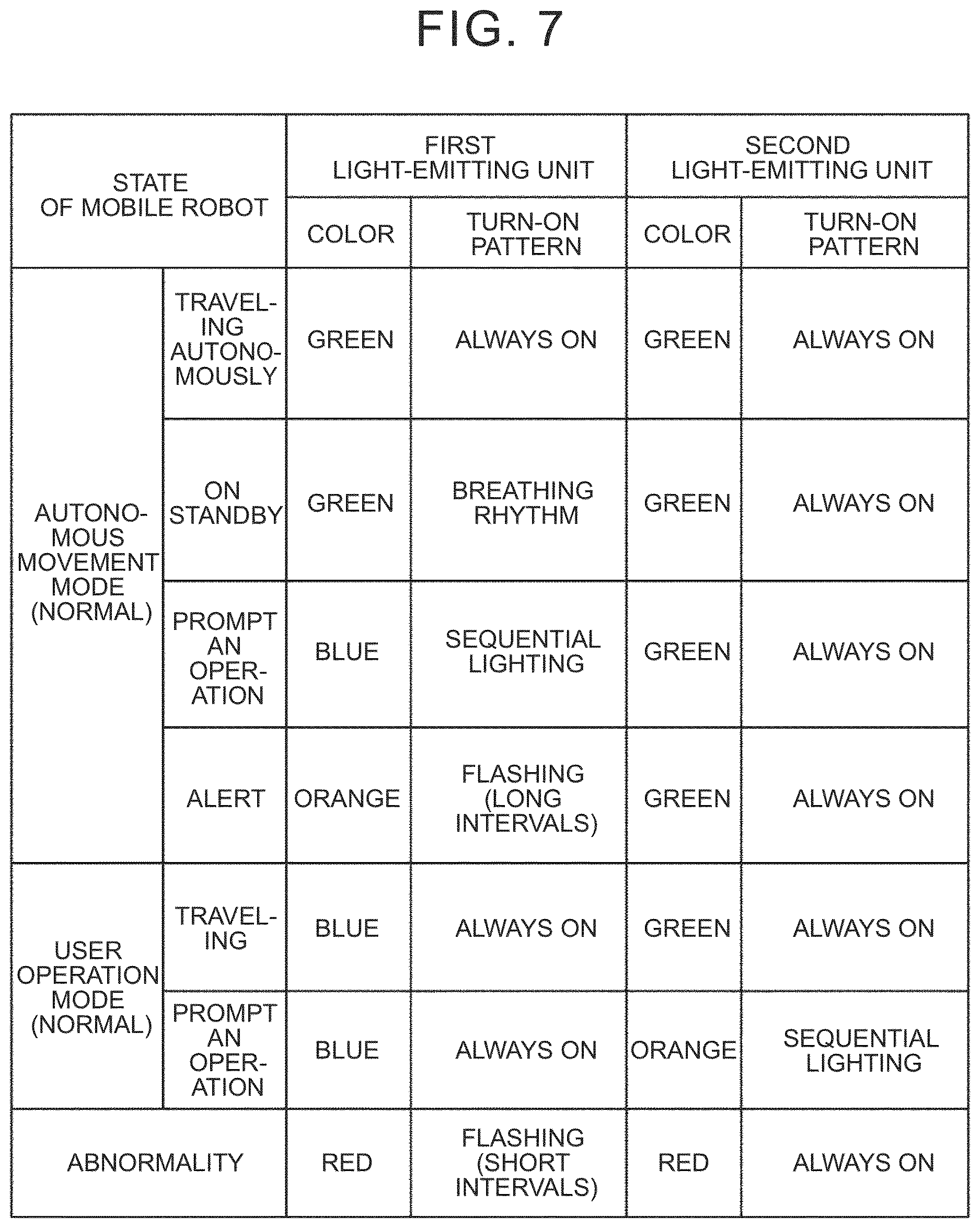 Patent US12619259 Figure 7 – Control system, control method, and non-transitory storage medium