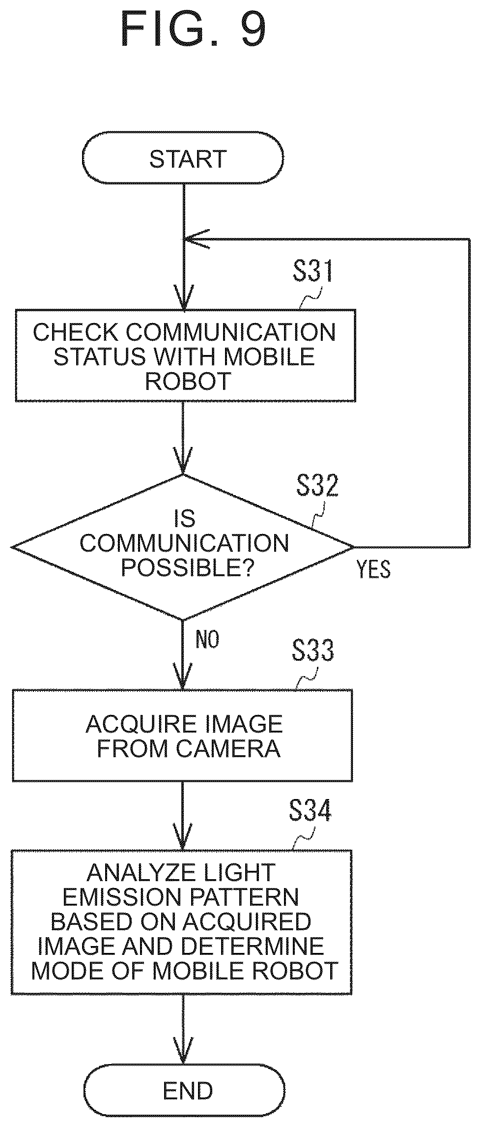 Patent US12619259 Figure 9 – Control system, control method, and non-transitory storage medium