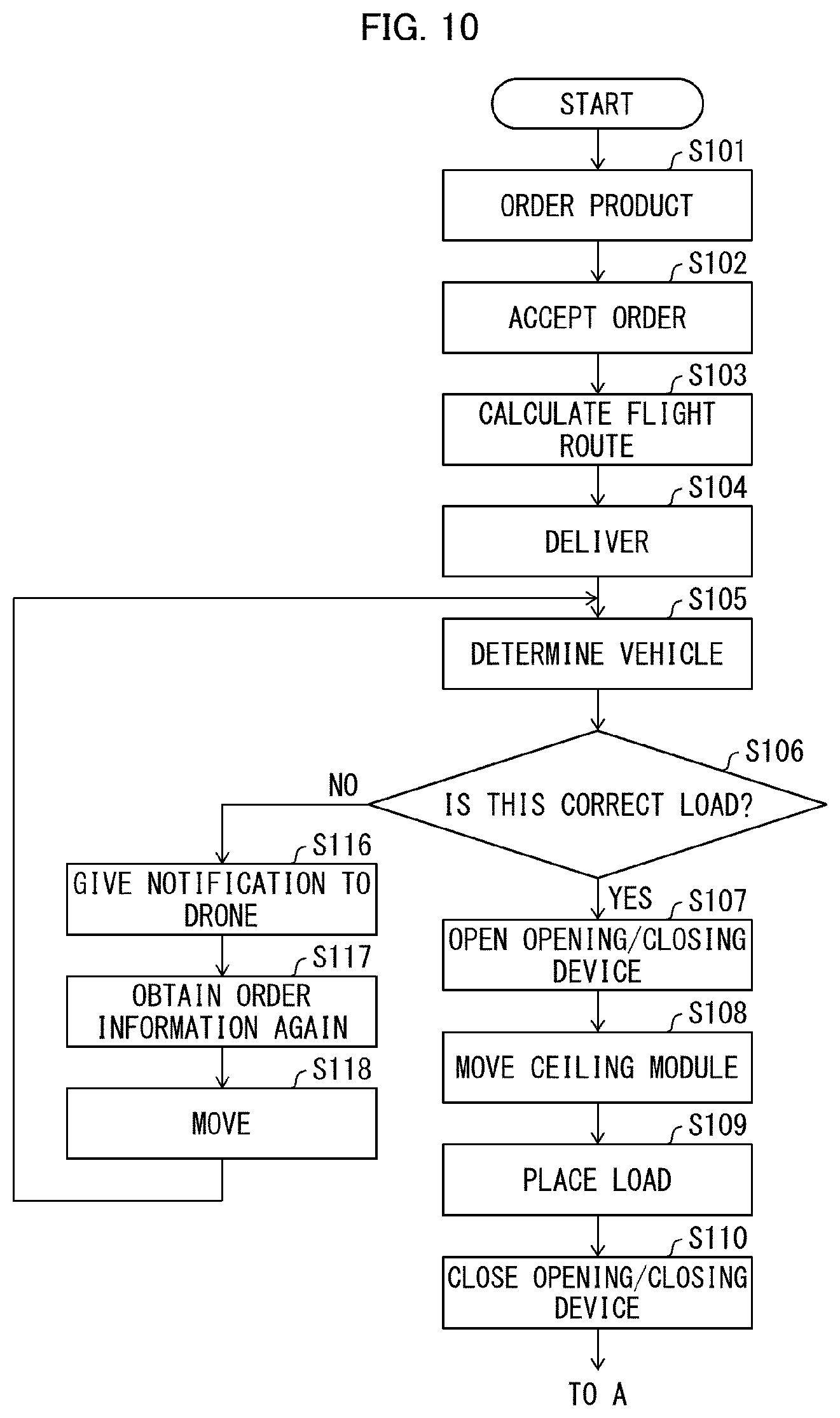 Patent US12619261 Figure 8 – Control device, control method, and storage medium controlling a module to deliver a product to a user in a travelling moving body