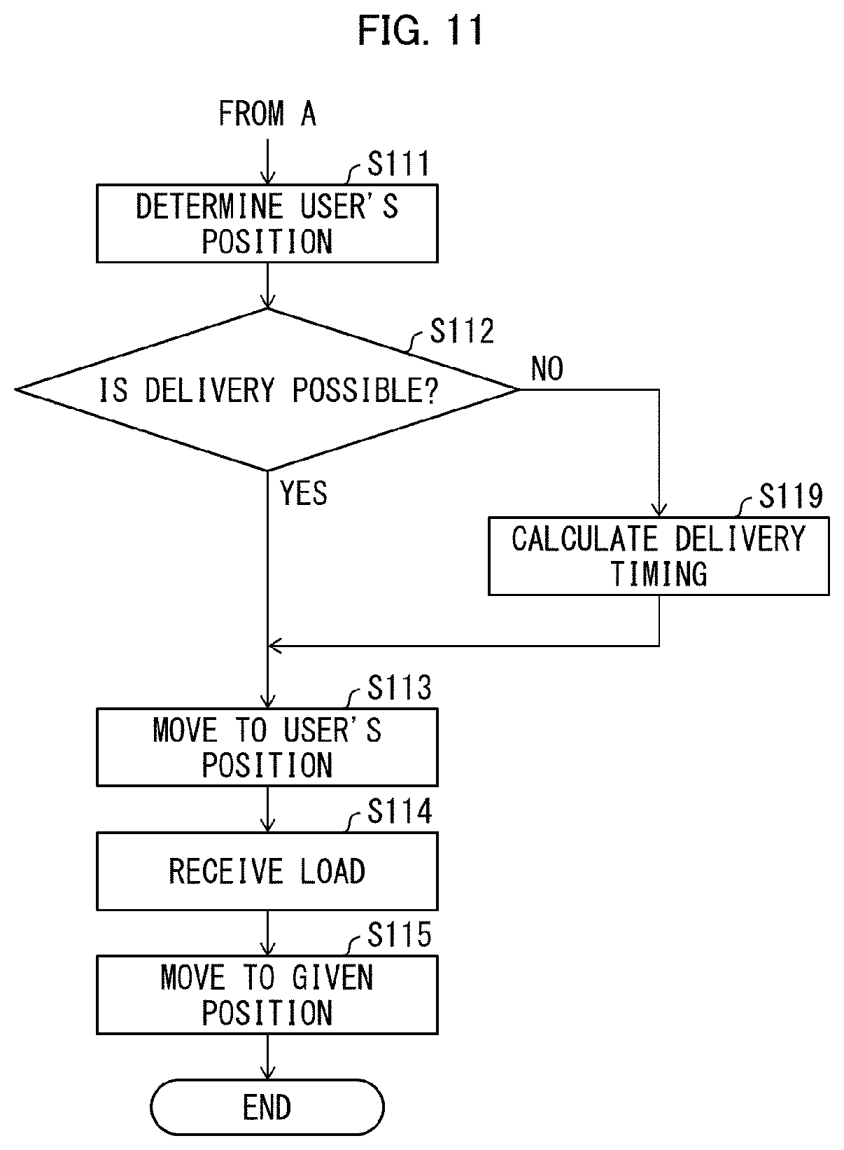 Patent US12619261 Figure 9 – Control device, control method, and storage medium controlling a module to deliver a product to a user in a travelling moving body