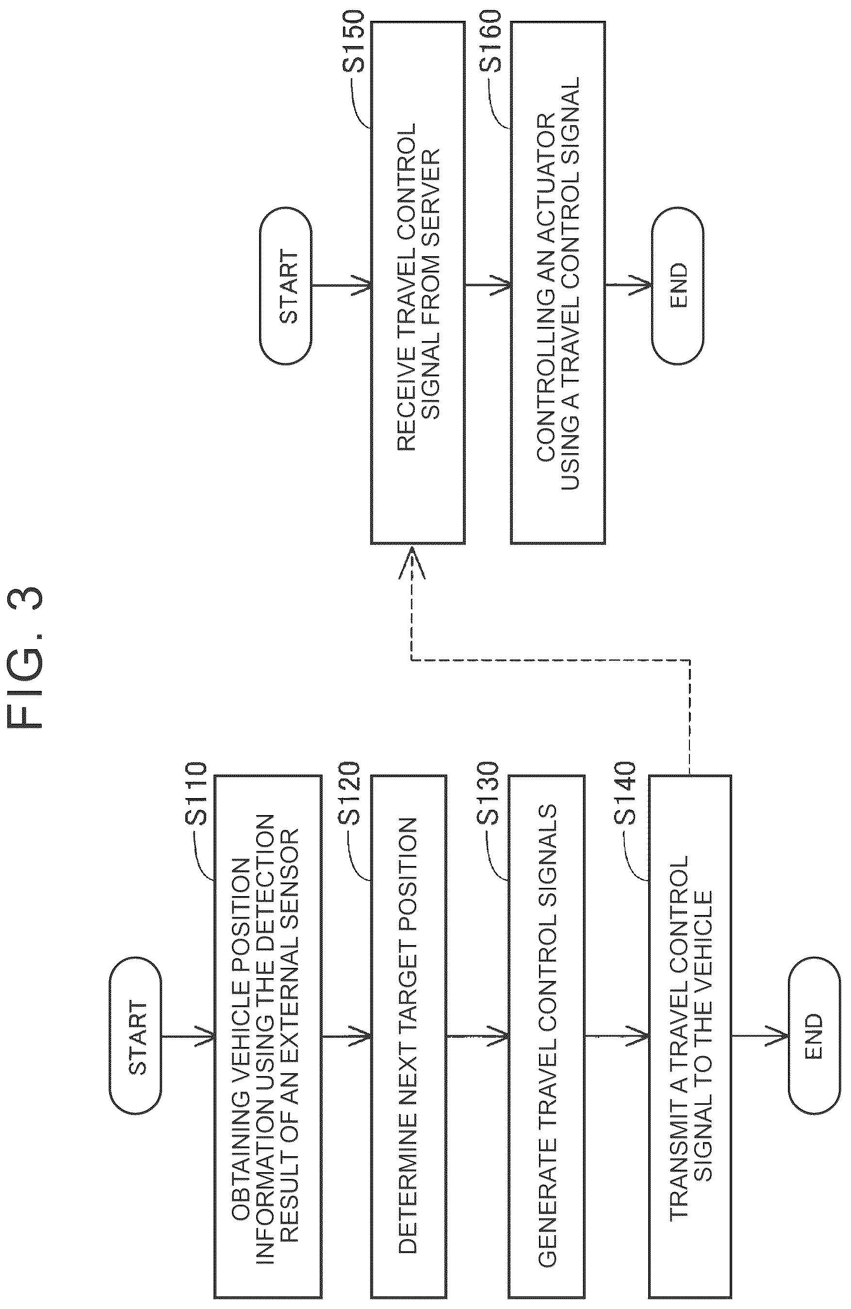 Patent US12619264 Figure 3 – System and method for controlling manufacturing process of mobile body