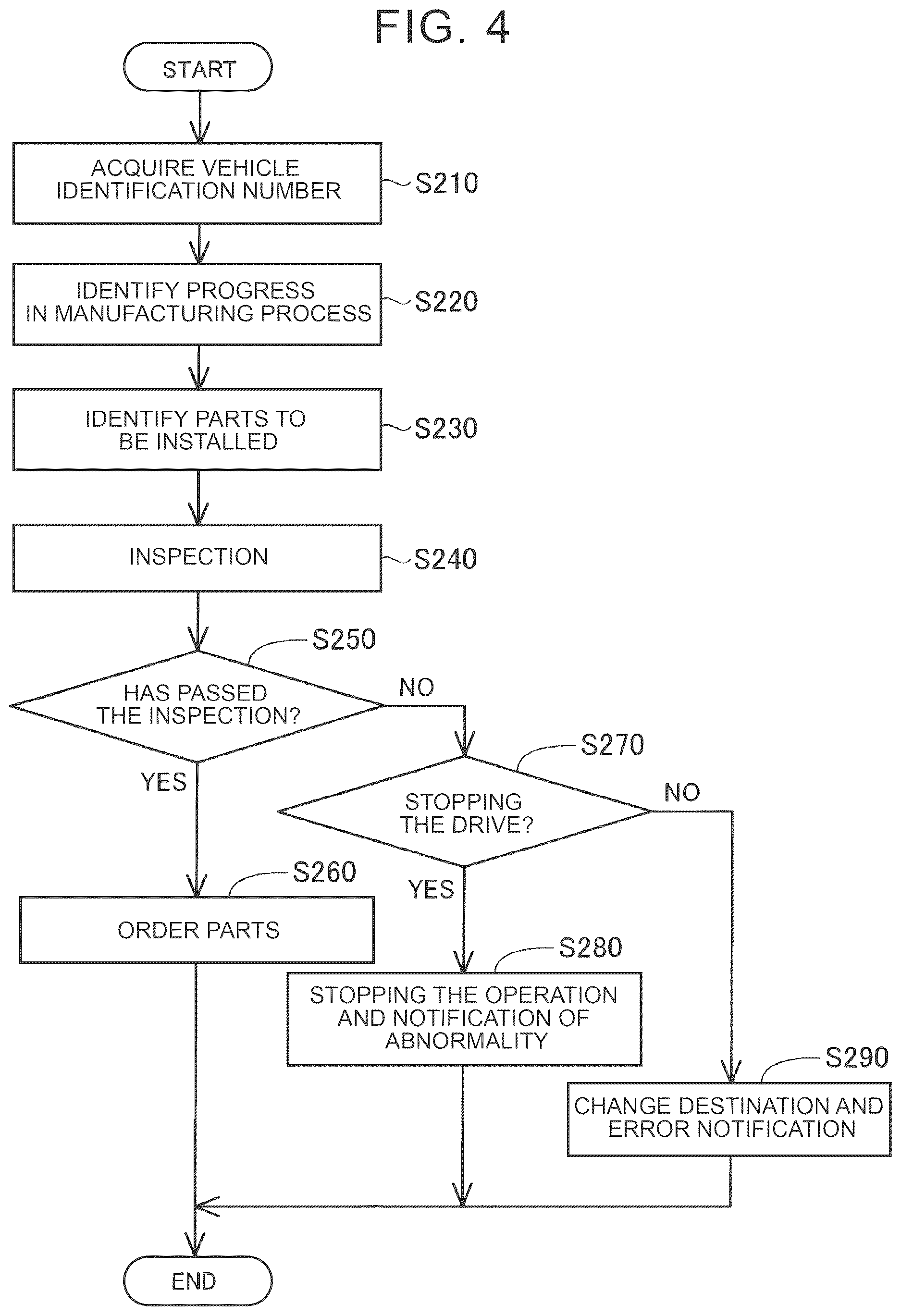 Patent US12619264 Figure 4 – System and method for controlling manufacturing process of mobile body