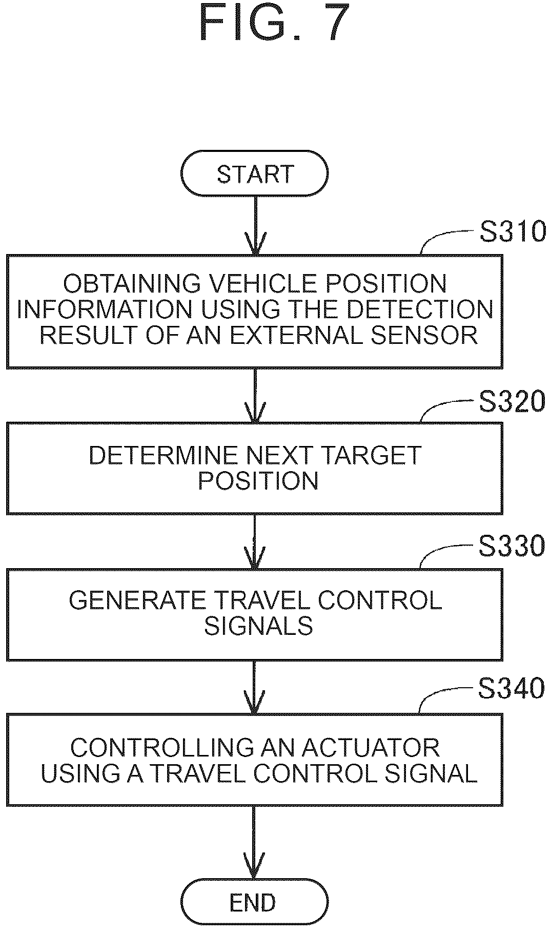 Patent US12619264 Figure 7 – System and method for controlling manufacturing process of mobile body