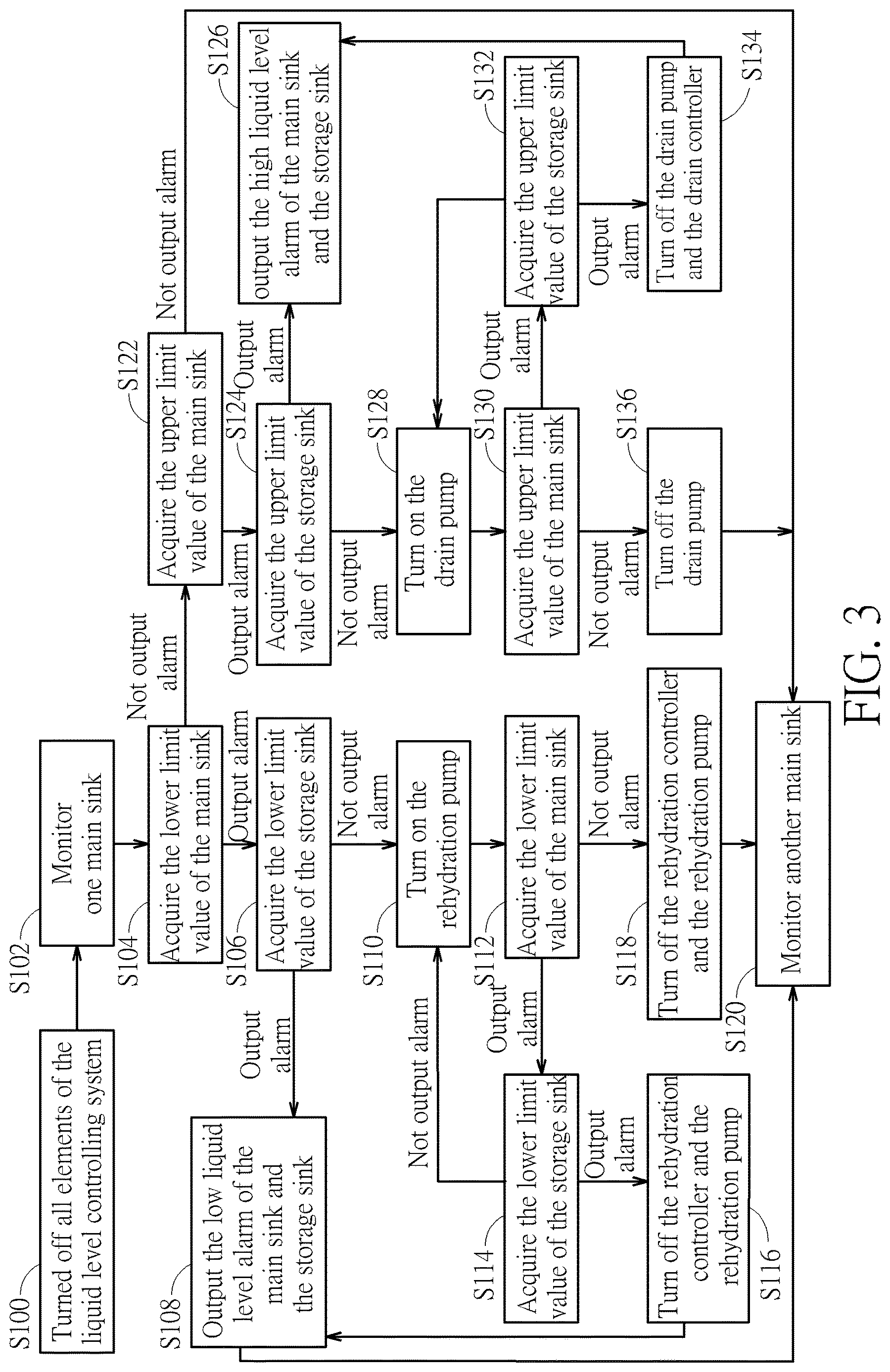 Patent US12619265 Figure 3 – Liquid level controlling apparatus