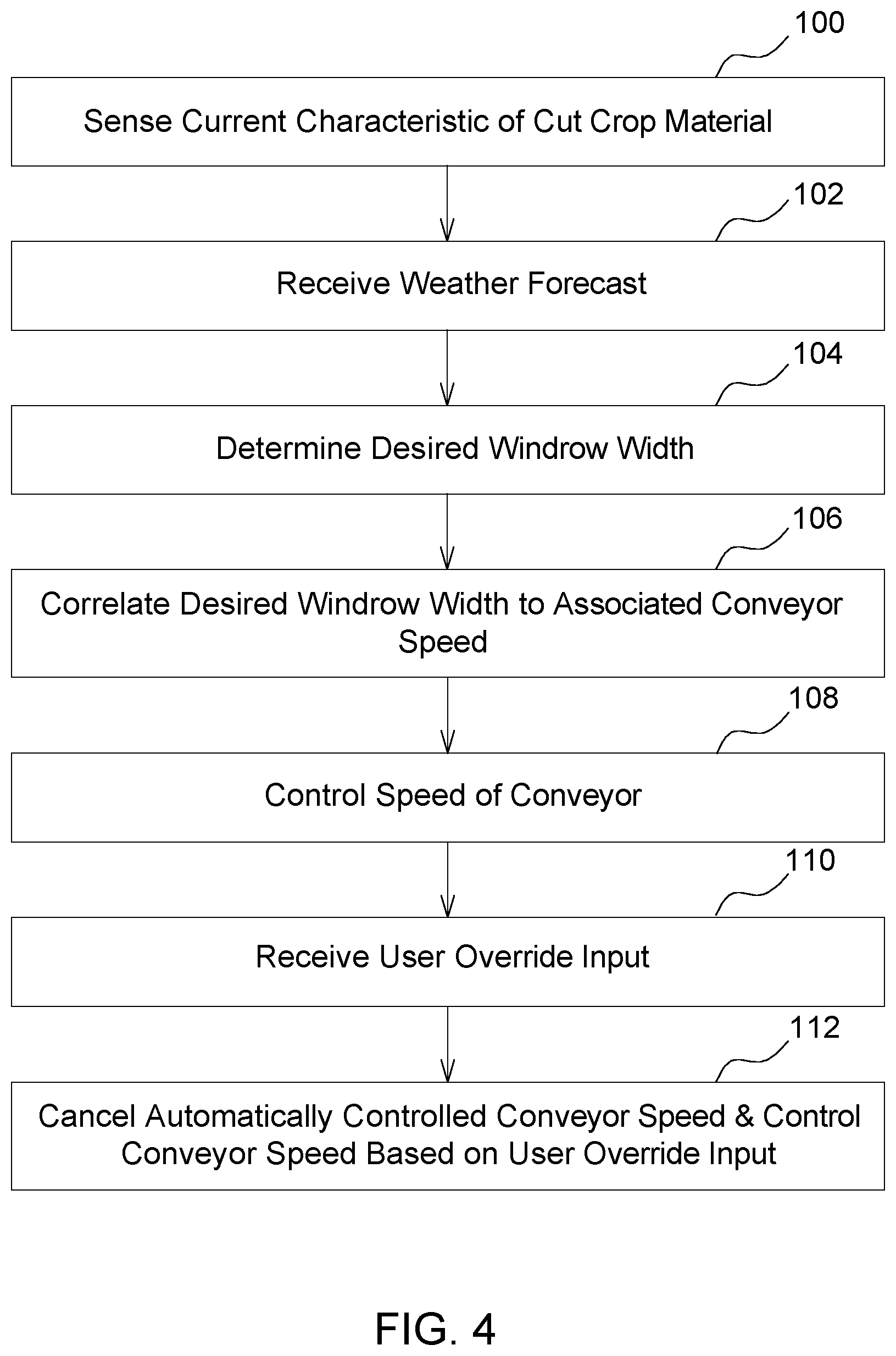 Patent US12619266 Figure 4 – Windrower implement with merger attachment