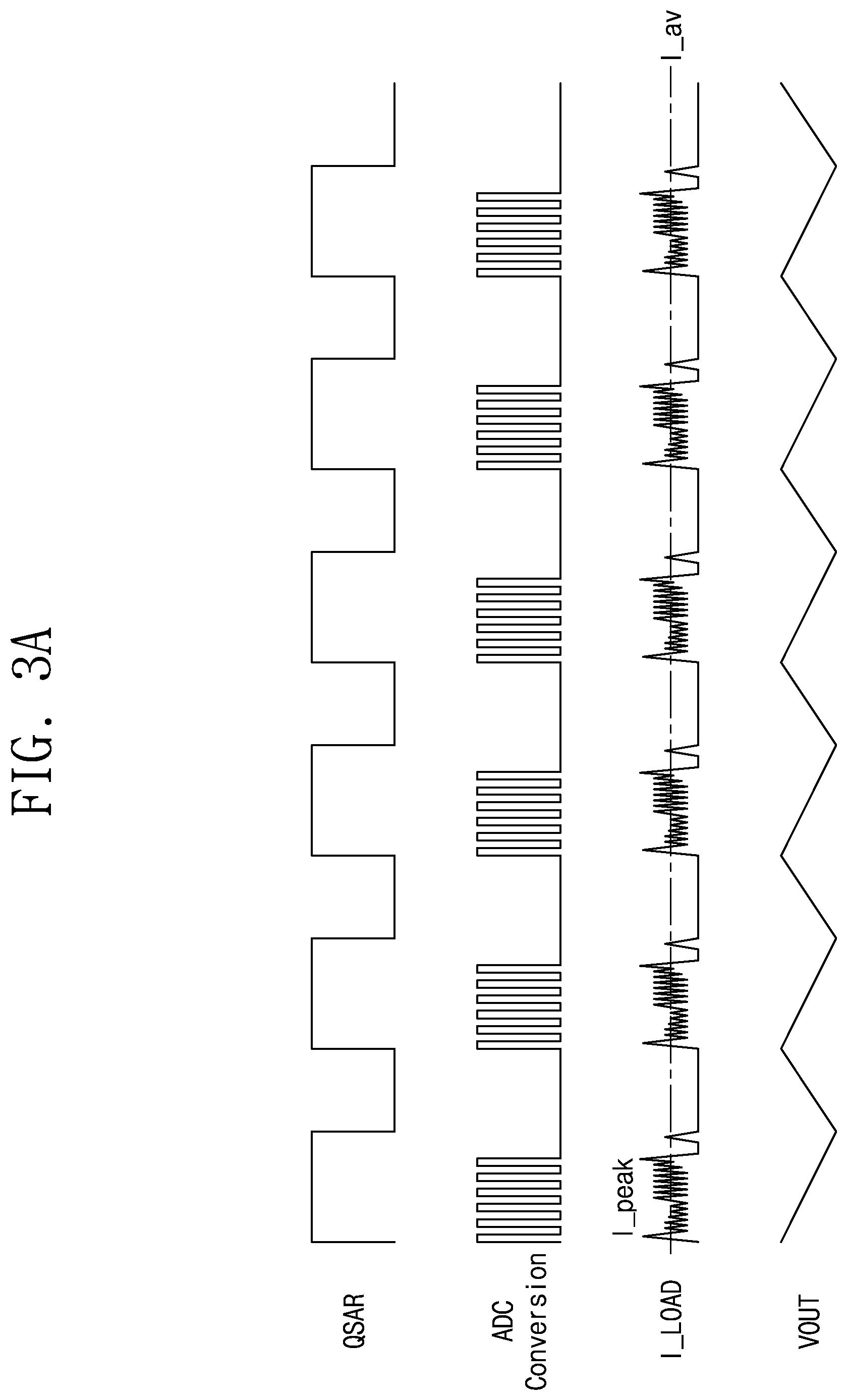 Patent US12619270 Figure 3 – Hybrid LDO regulator including analog LDO regulator and digital LDO regulator