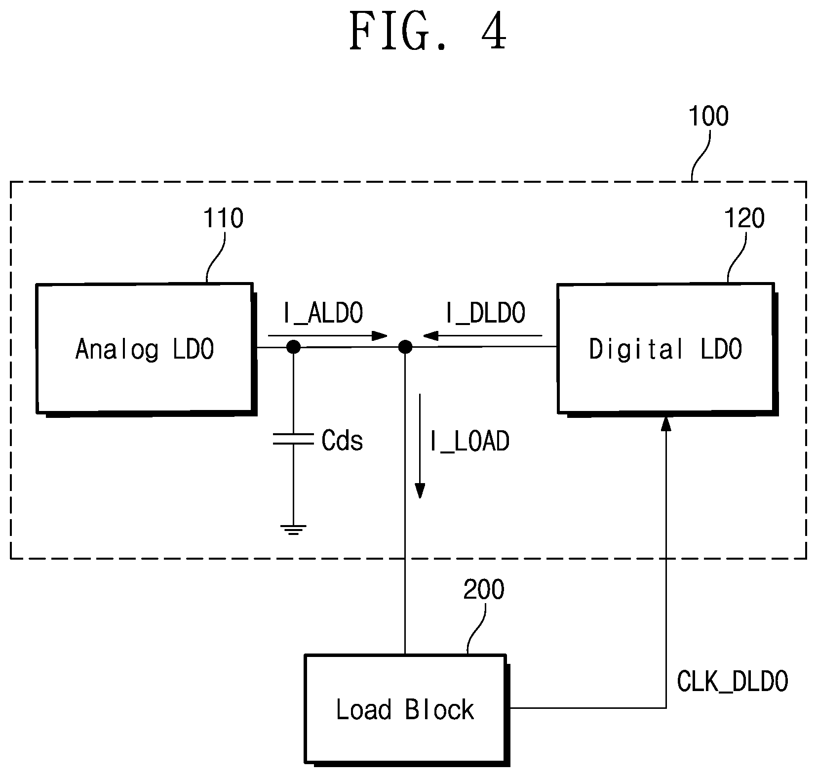 Patent US12619270 Figure 5 – Hybrid LDO regulator including analog LDO regulator and digital LDO regulator