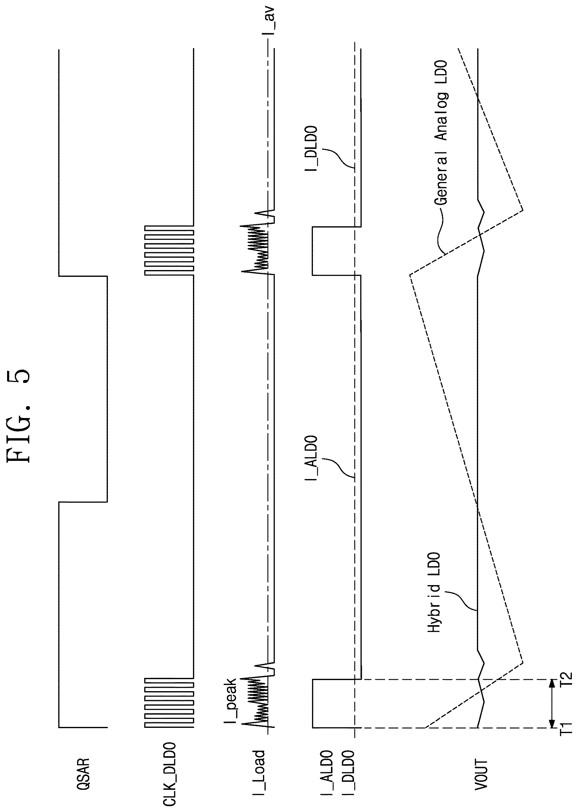 Patent US12619270 Figure 6 – Hybrid LDO regulator including analog LDO regulator and digital LDO regulator
