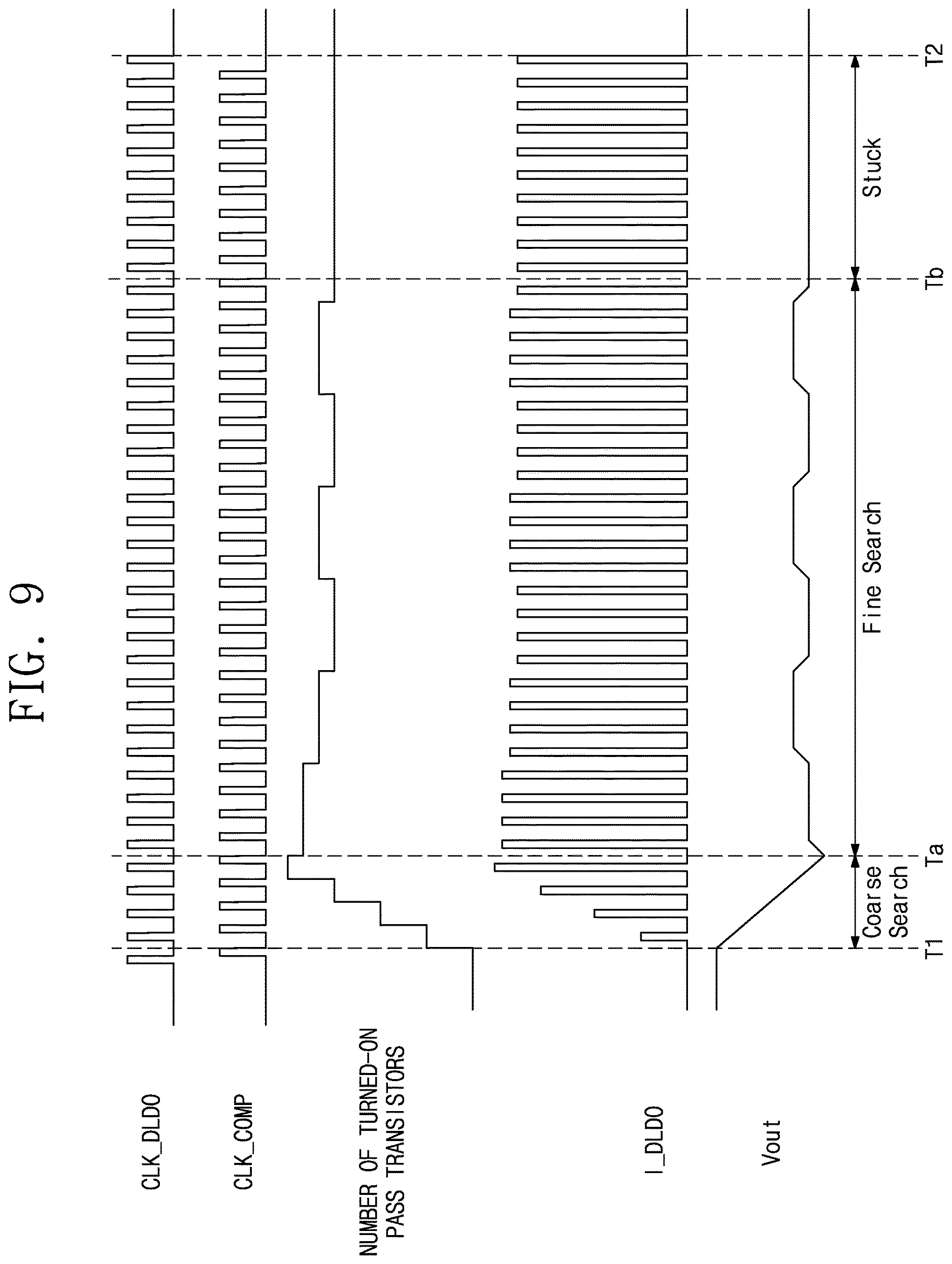 Patent US12619270 Figure 10 – Hybrid LDO regulator including analog LDO regulator and digital LDO regulator