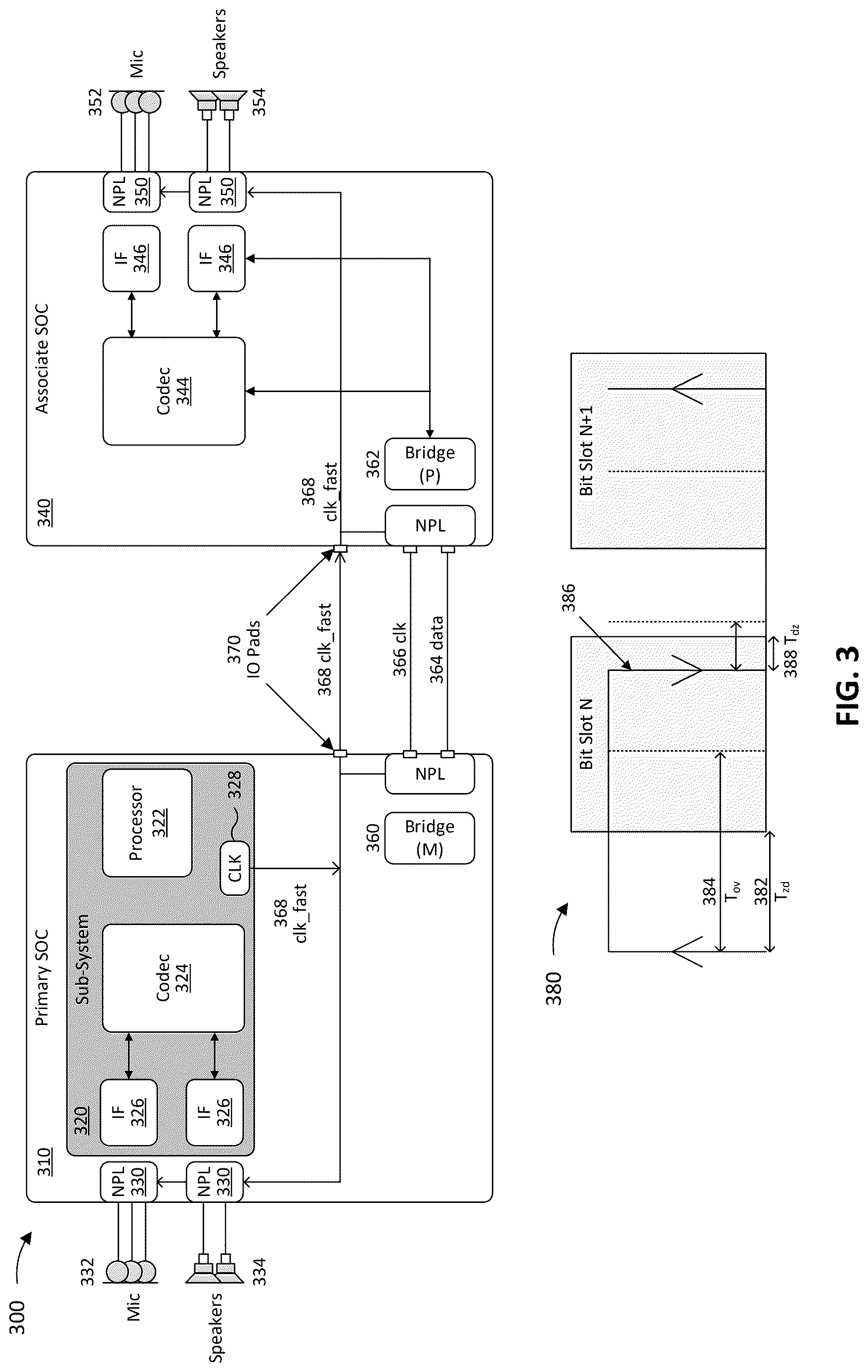 Patent US12619273 Figure 3 – Simplified clocking and input/output timing using single data rate link for multiple system-on-chip device
