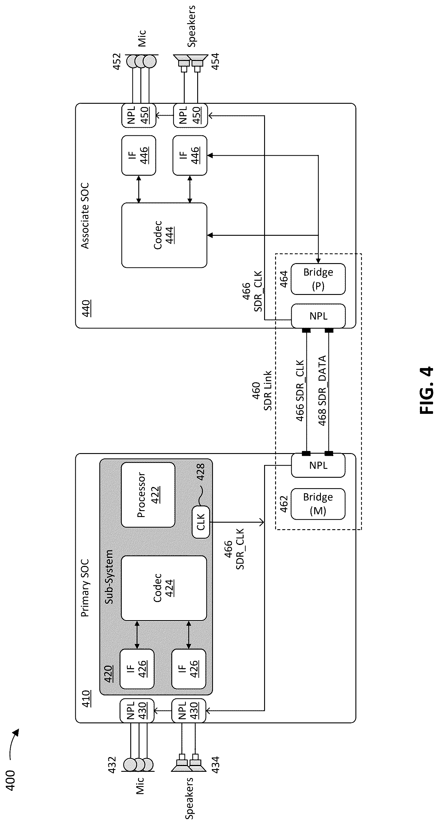 Patent US12619273 Figure 4 – Simplified clocking and input/output timing using single data rate link for multiple system-on-chip device