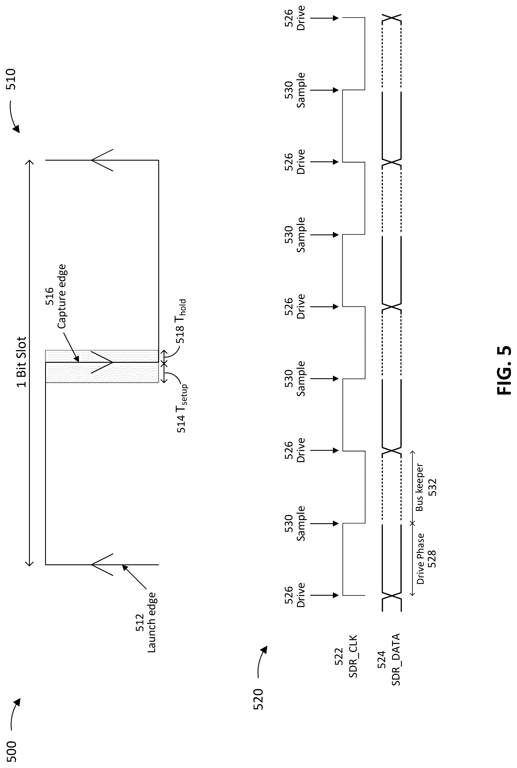 Patent US12619273 Figure 5 – Simplified clocking and input/output timing using single data rate link for multiple system-on-chip device
