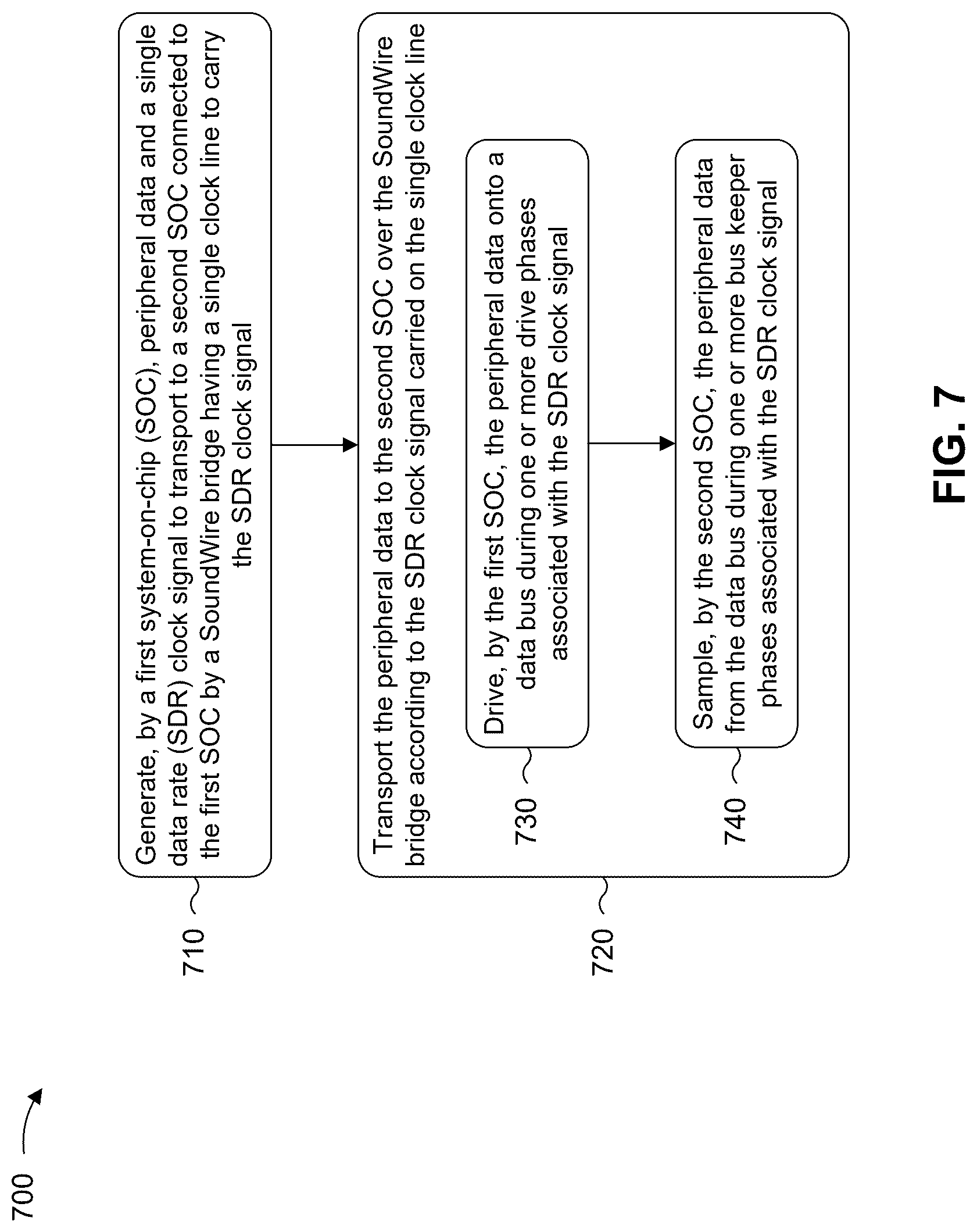 Patent US12619273 Figure 7 – Simplified clocking and input/output timing using single data rate link for multiple system-on-chip device