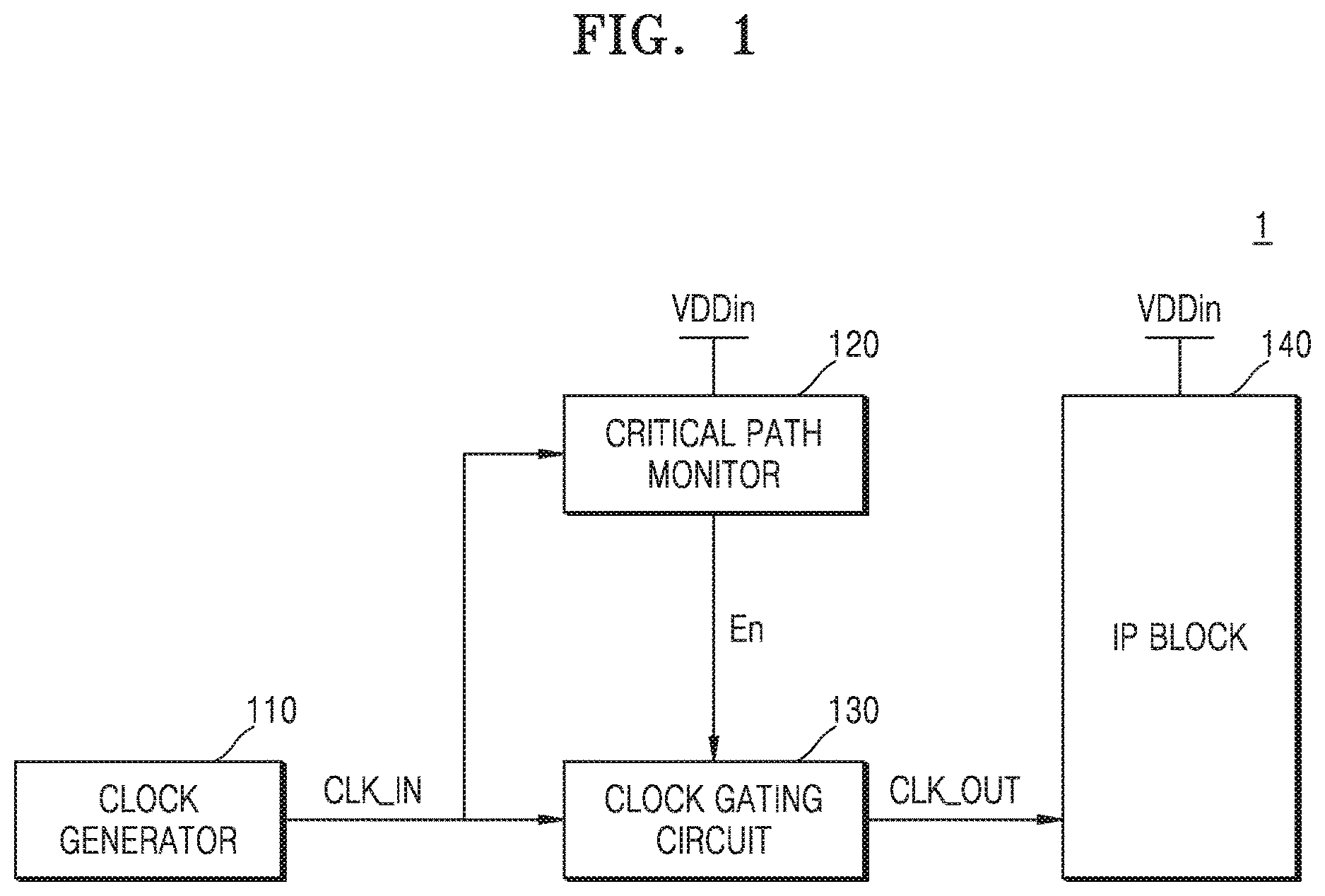 Patent US12619274 — Semiconductor device performing clock gating and operating method thereof — Figure 1