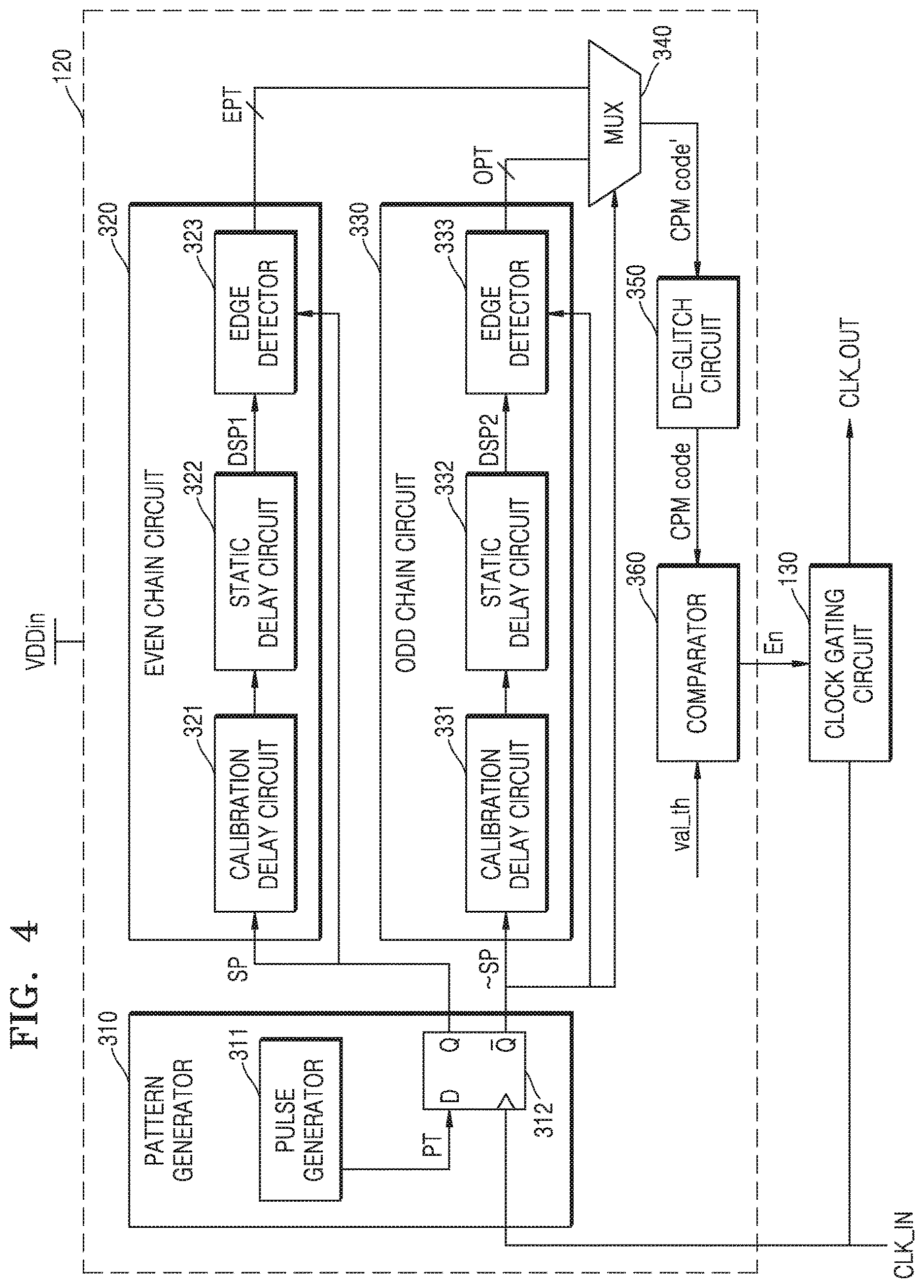 Patent US12619274 Figure 4 – Semiconductor device performing clock gating and operating method thereof