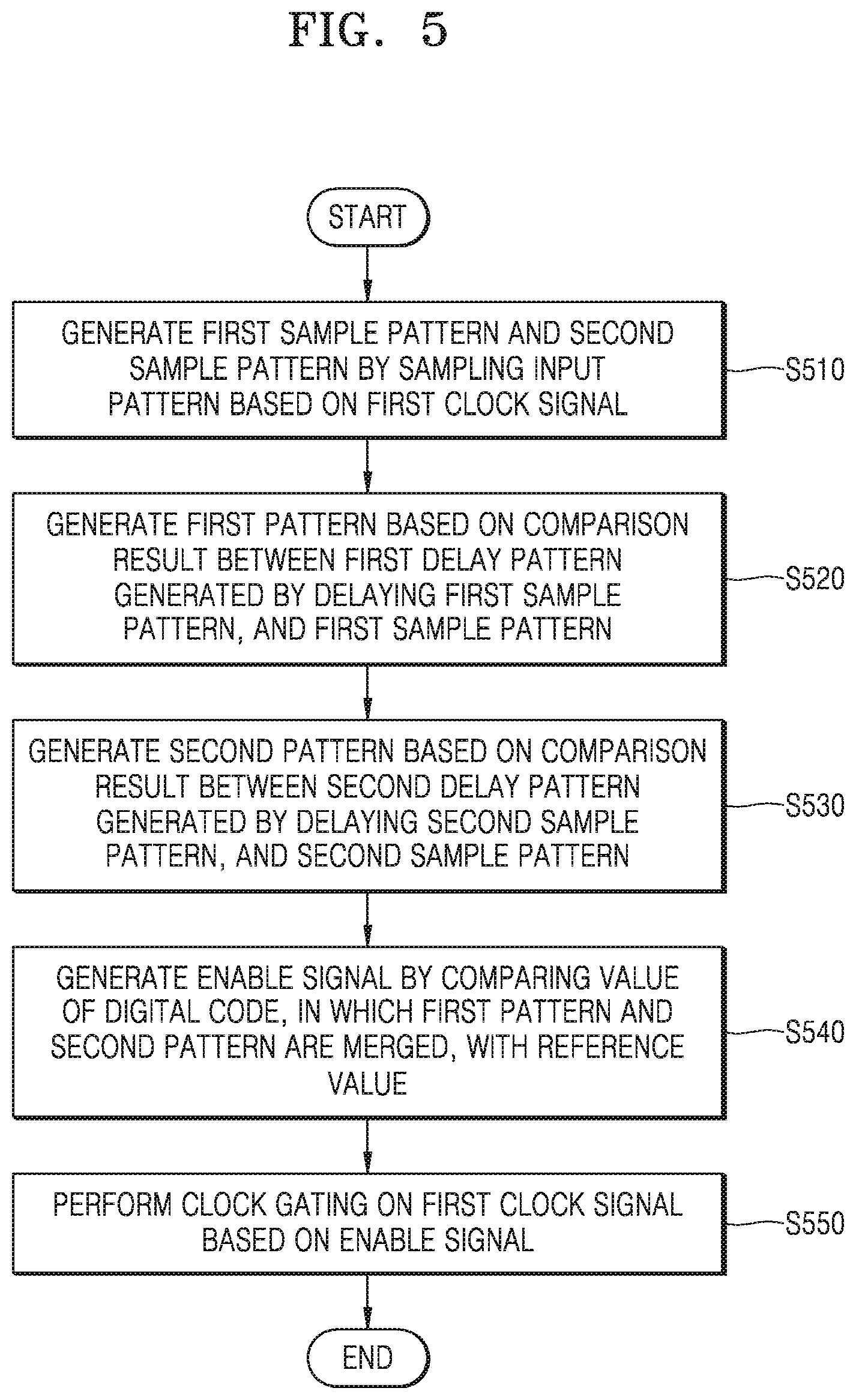 Patent US12619274 Figure 5 – Semiconductor device performing clock gating and operating method thereof
