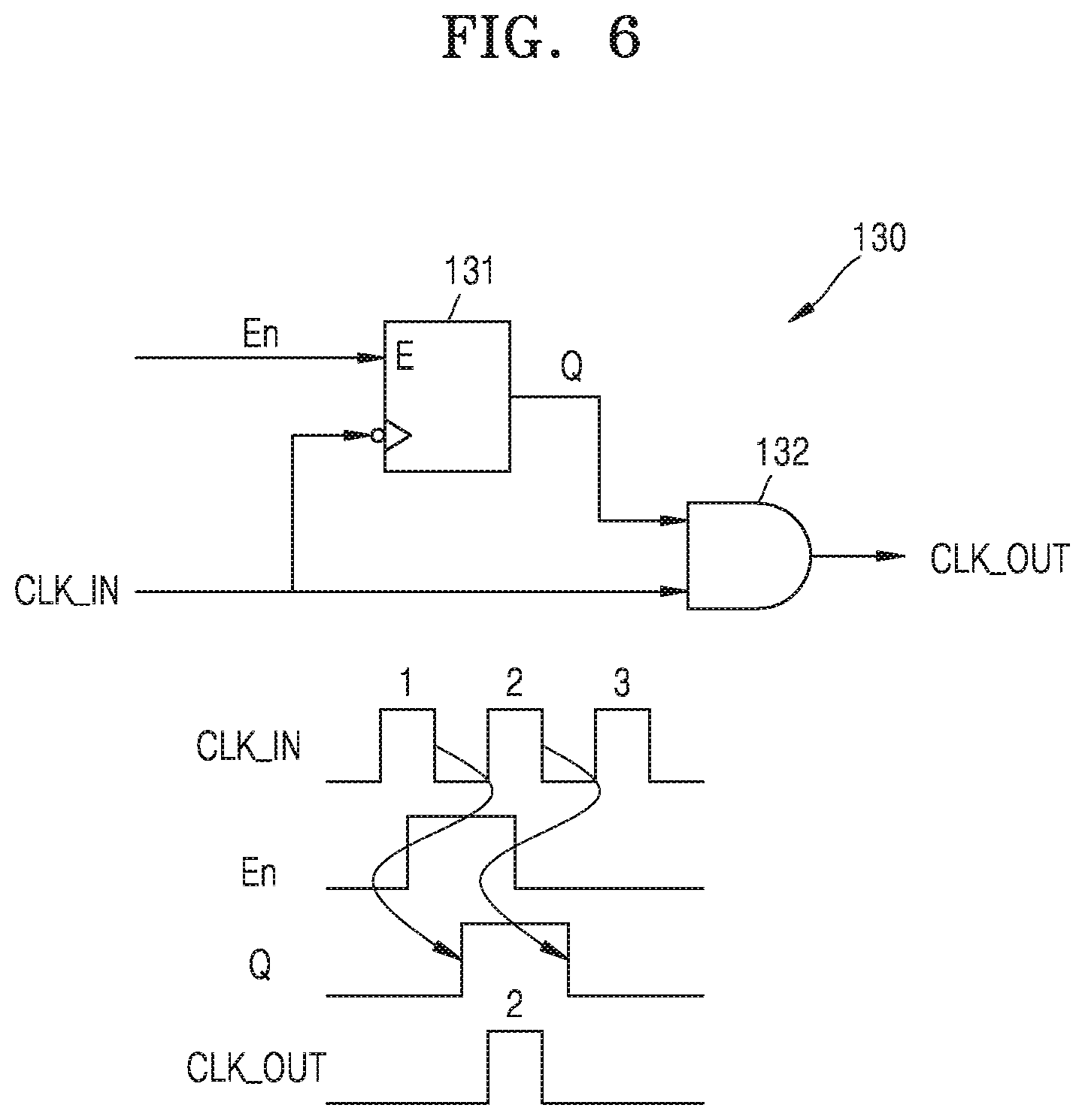 Patent US12619274 Figure 6 – Semiconductor device performing clock gating and operating method thereof