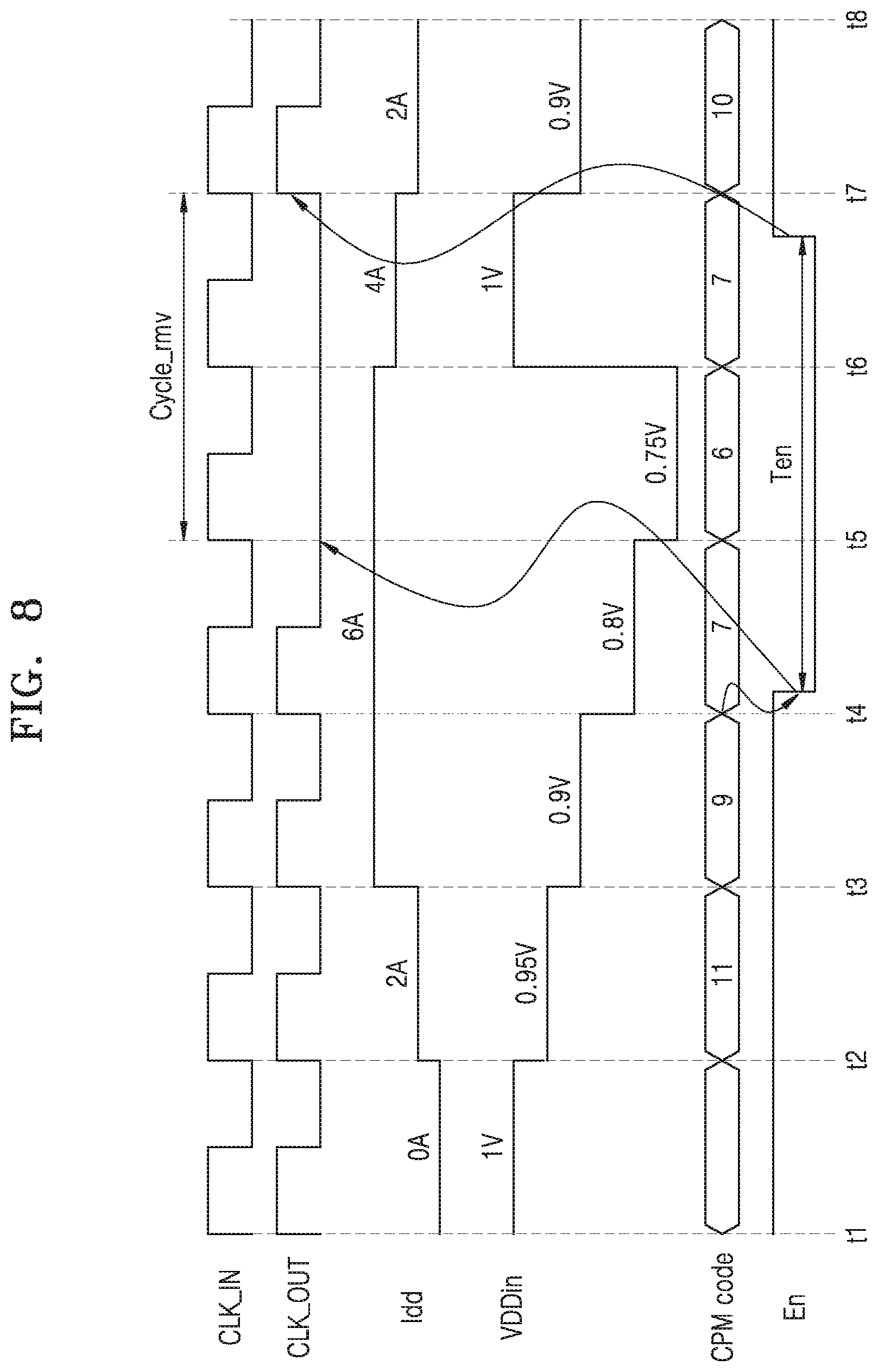 Patent US12619274 Figure 8 – Semiconductor device performing clock gating and operating method thereof