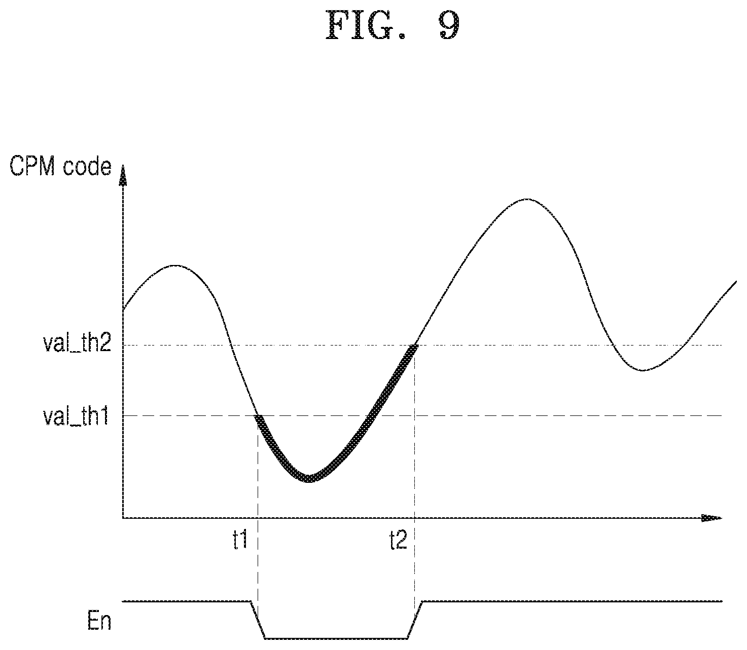 Patent US12619274 Figure 9 – Semiconductor device performing clock gating and operating method thereof