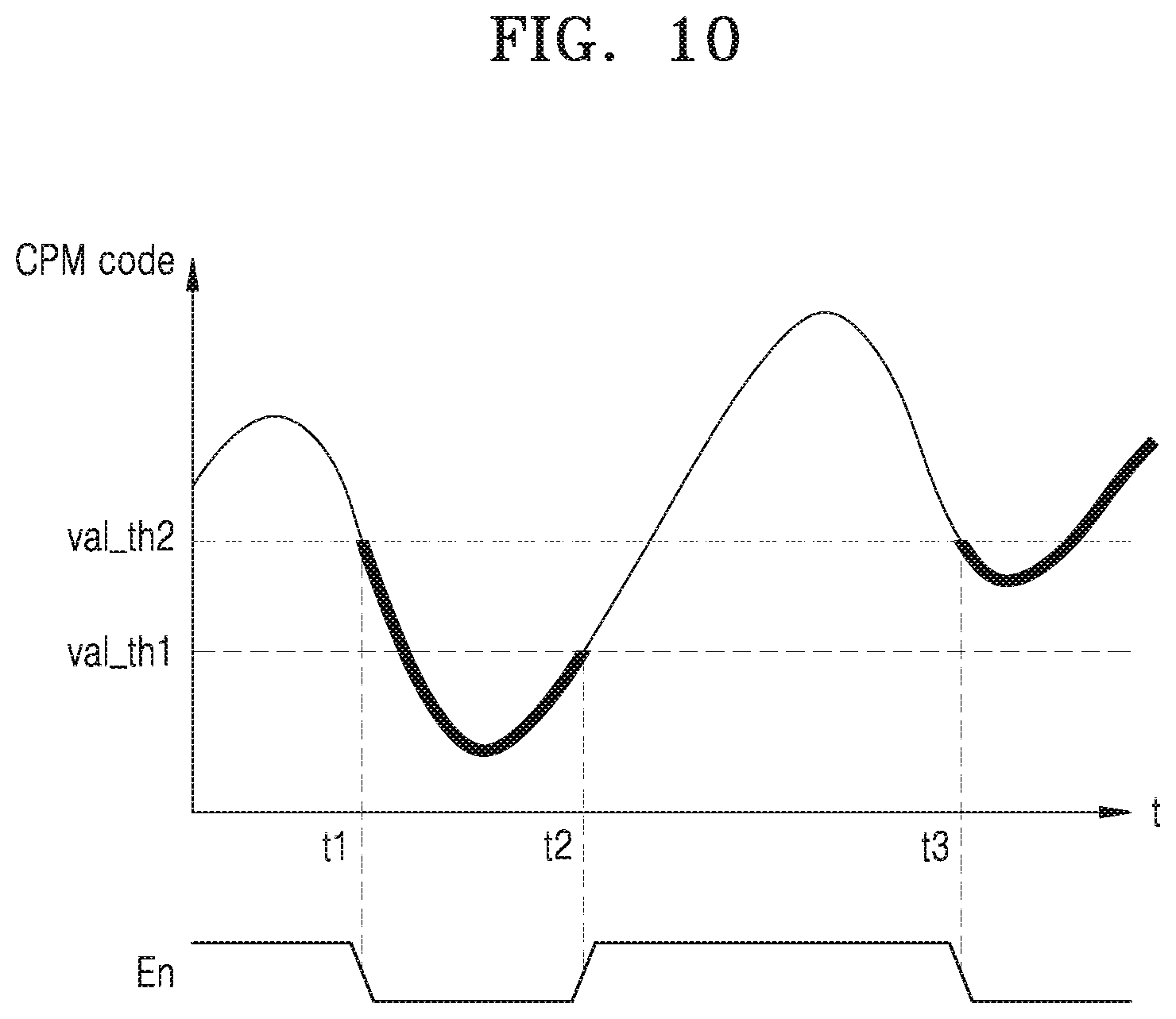 Patent US12619274 Figure 10 – Semiconductor device performing clock gating and operating method thereof