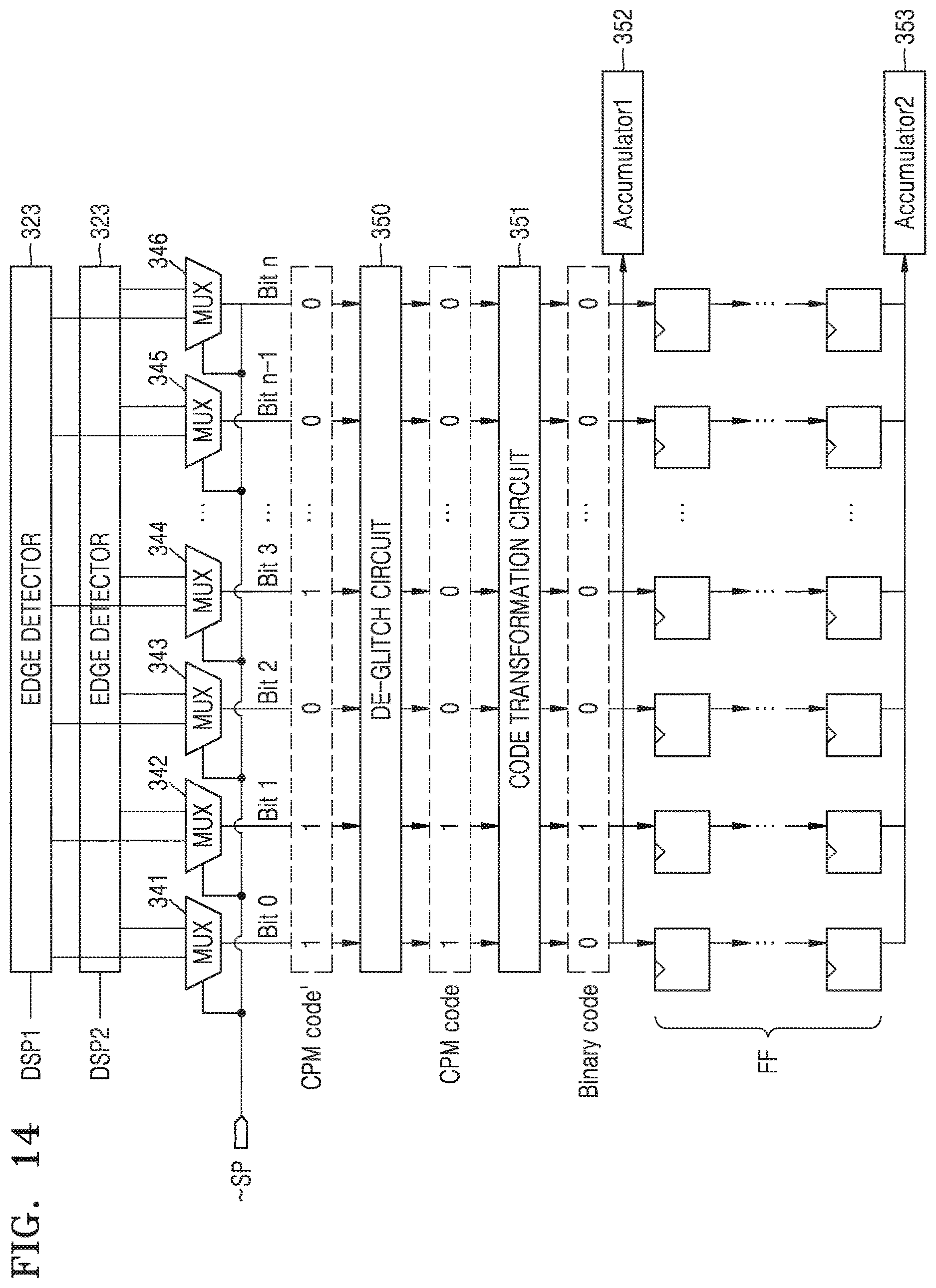 Patent US12619274 Figure 14 – Semiconductor device performing clock gating and operating method thereof
