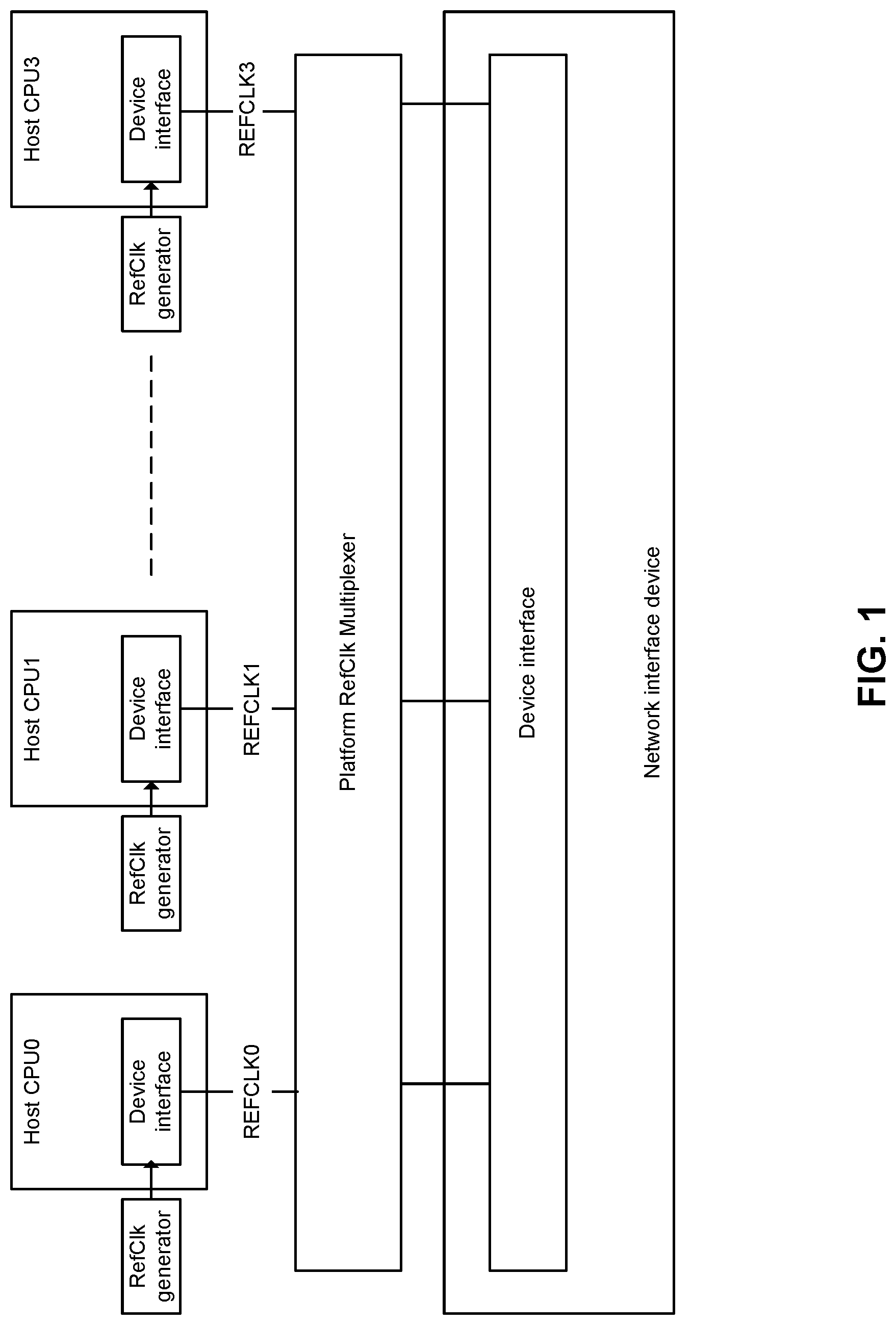 Patent US12619275 — Access to multiple timing domains — Figure 1