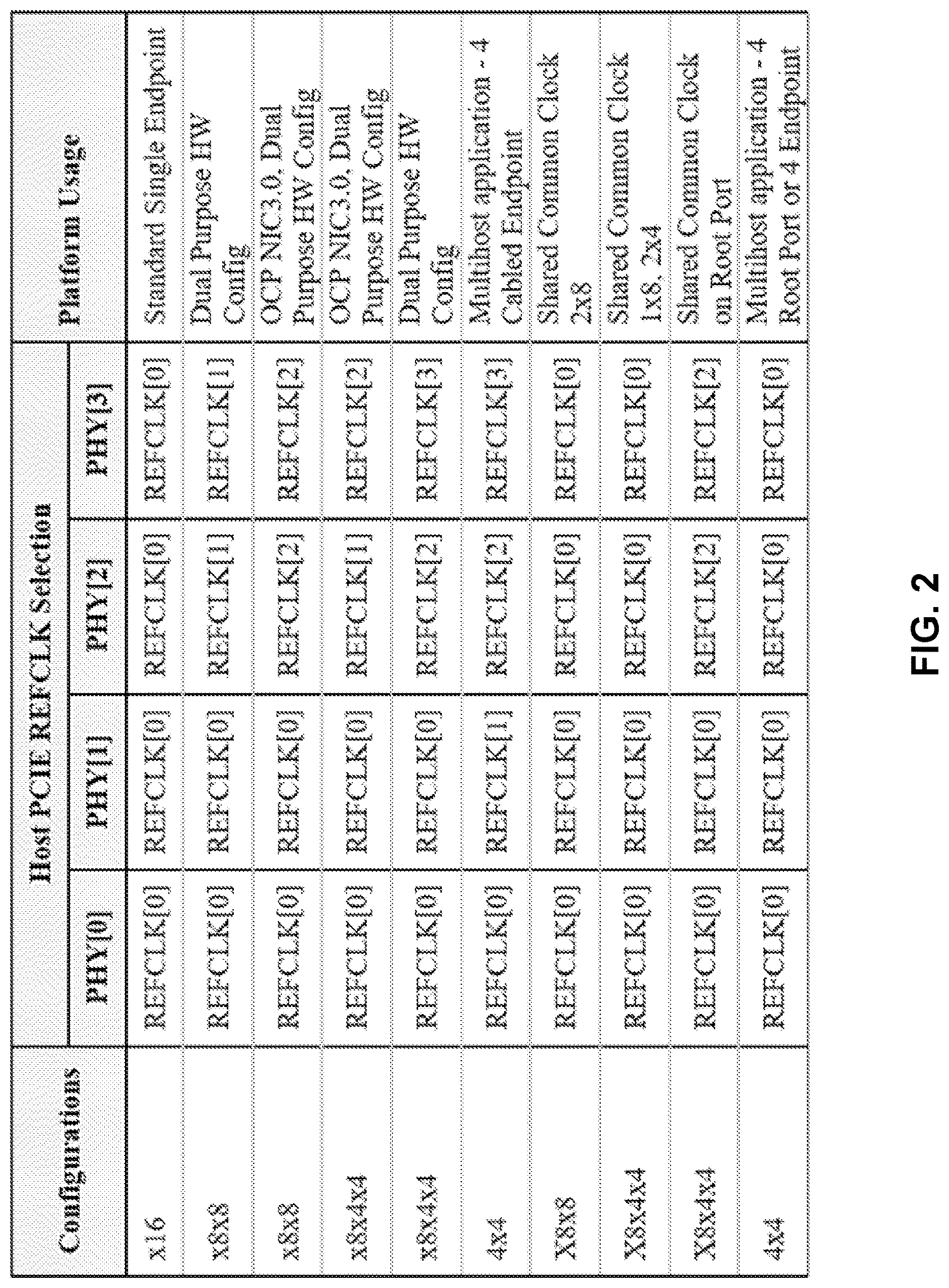Patent US12619275 Figure 2 – Access to multiple timing domains
