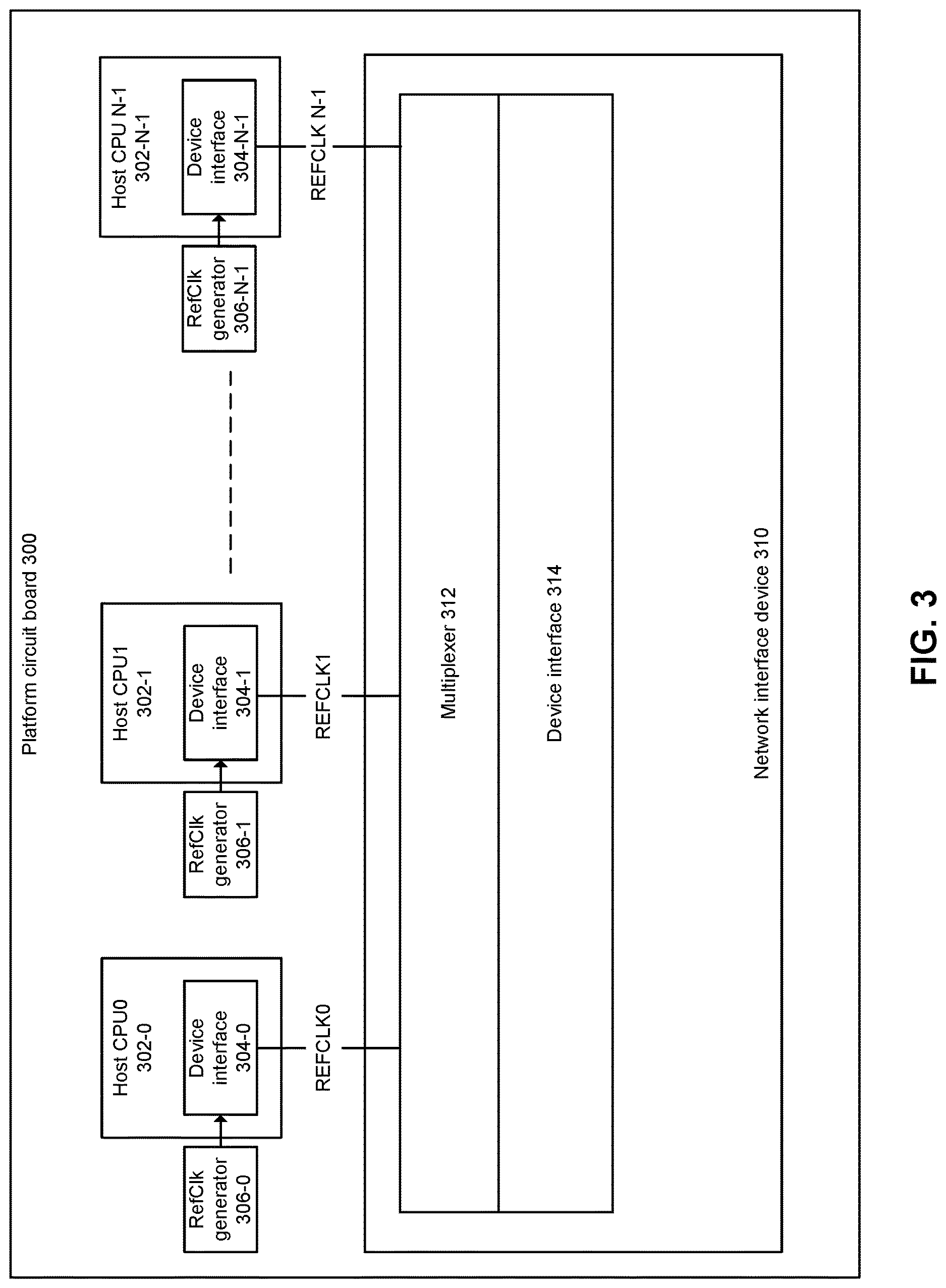 Patent US12619275 Figure 3 – Access to multiple timing domains