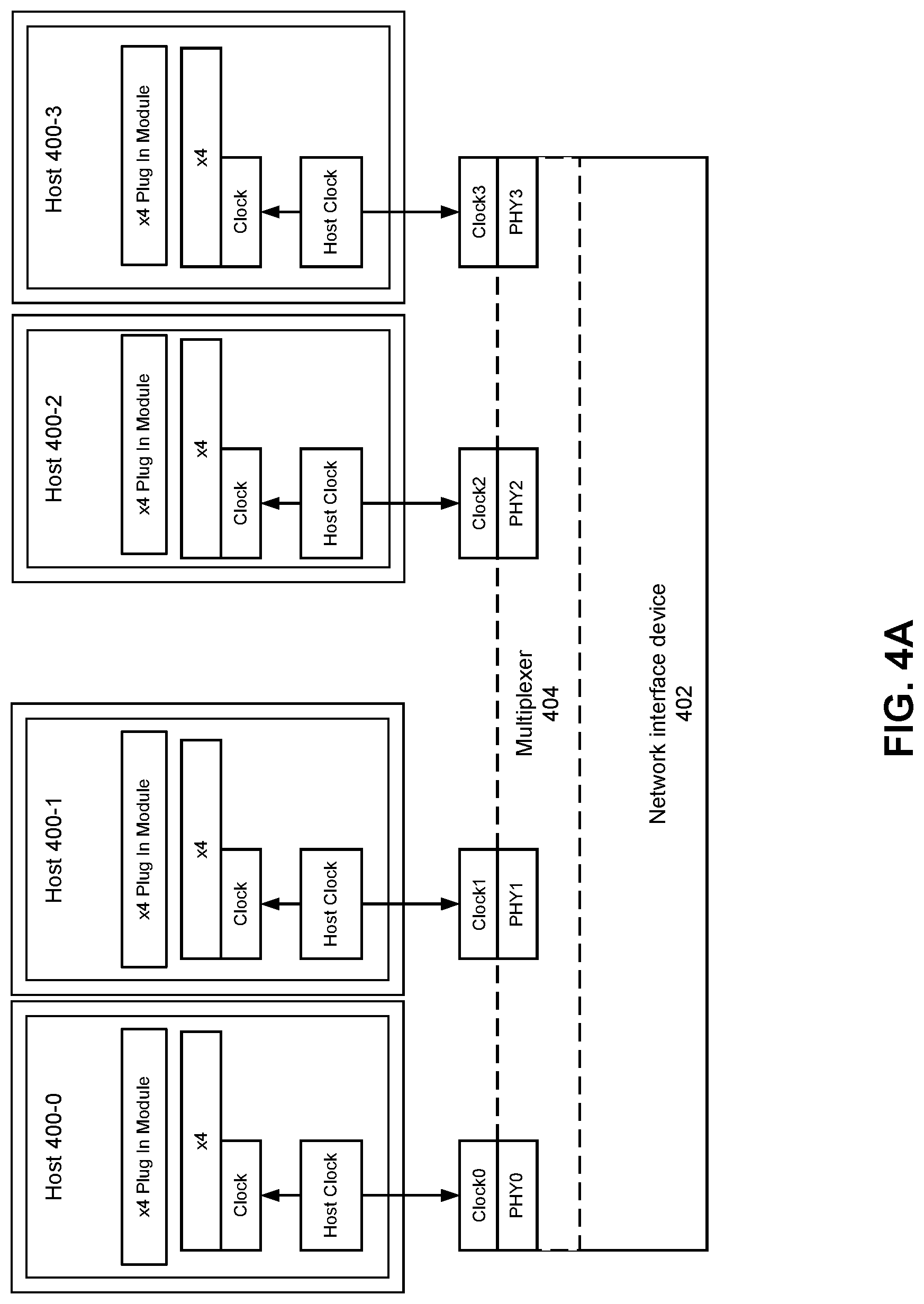Patent US12619275 Figure 4 – Access to multiple timing domains