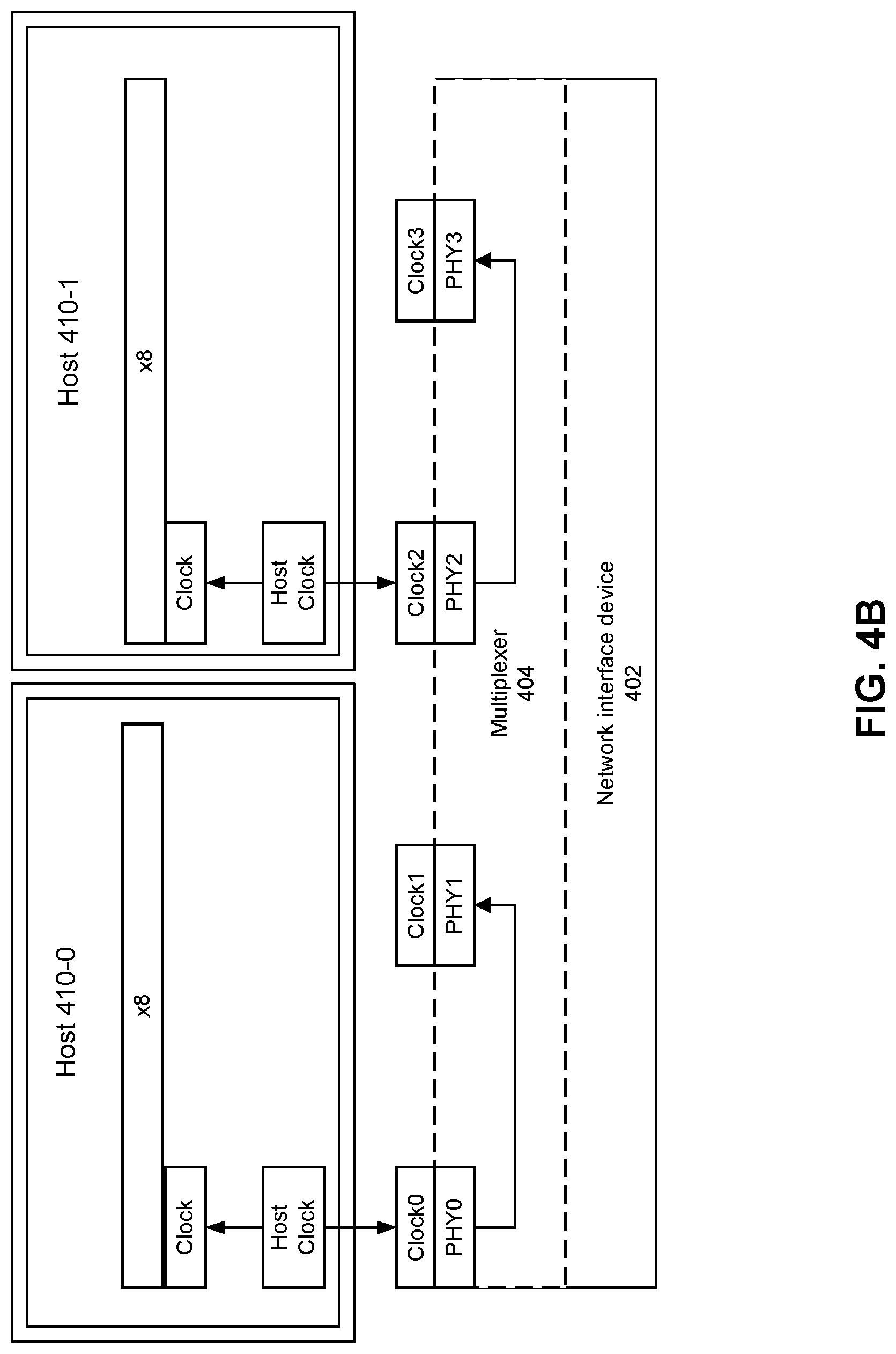 Patent US12619275 Figure 5 – Access to multiple timing domains
