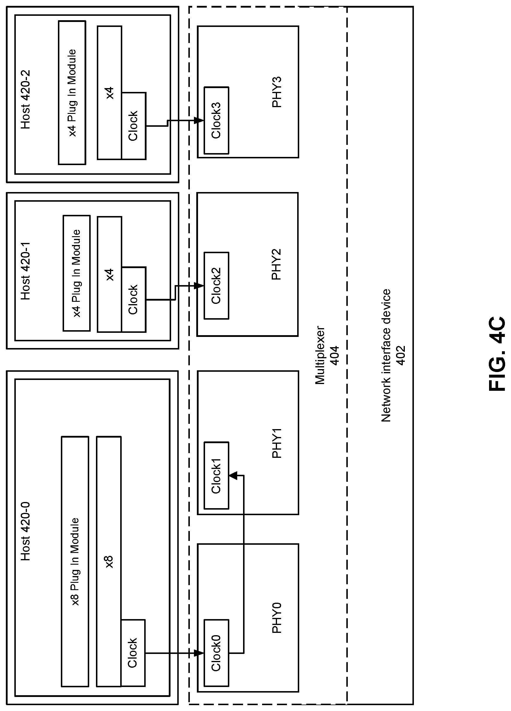 Patent US12619275 Figure 6 – Access to multiple timing domains