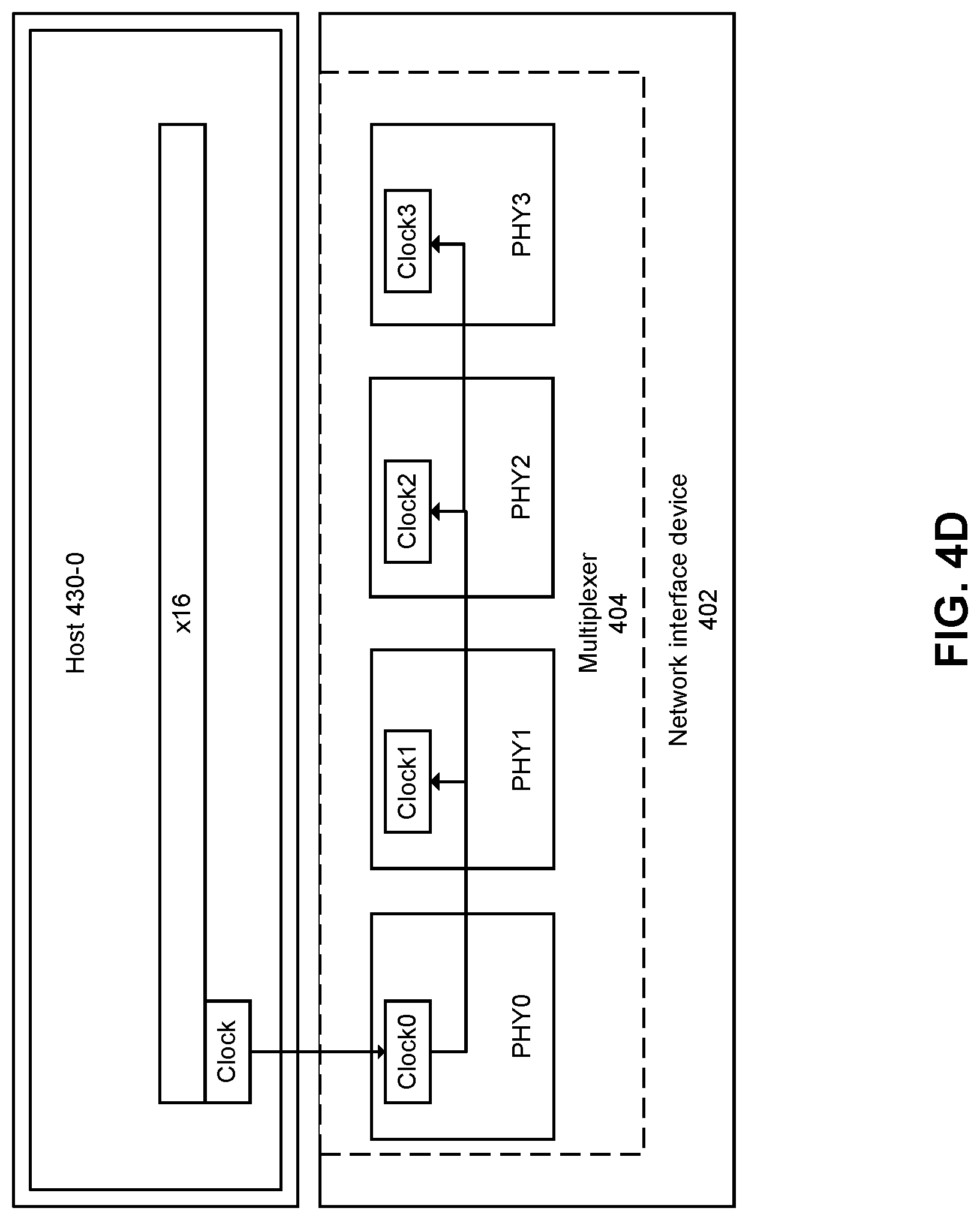 Patent US12619275 Figure 7 – Access to multiple timing domains