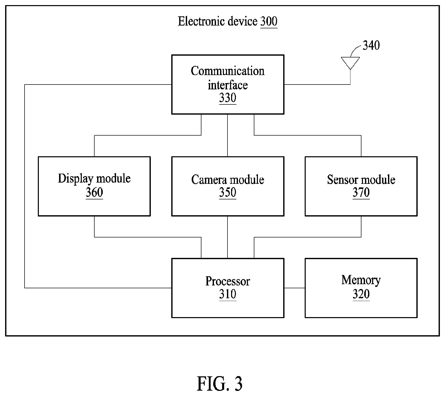 Patent US12619288 Figure 3 – Electronic device comprising antenna