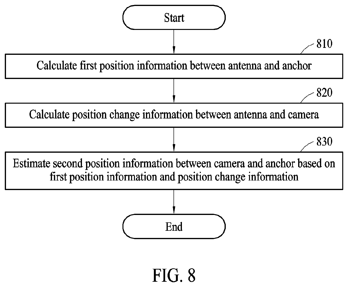 Patent US12619288 Figure 8 – Electronic device comprising antenna
