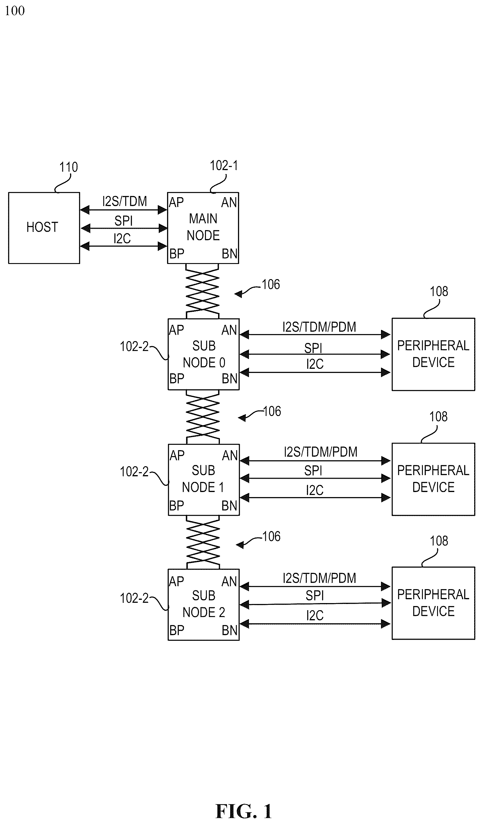 Patent US12619292 Figure 1 – Synchronous audio communication and bus power over multi-pair cables and connectors