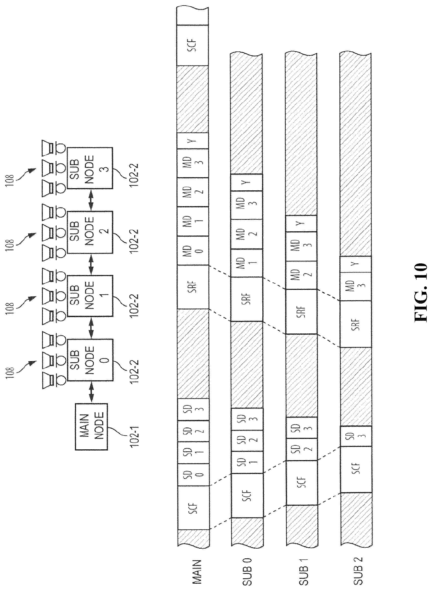 Patent US12619292 Figure 10 – Synchronous audio communication and bus power over multi-pair cables and connectors