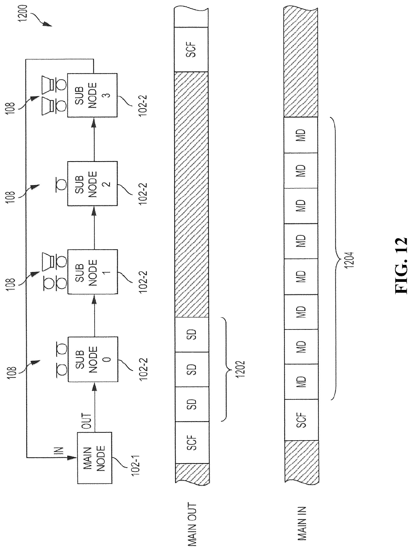 Patent US12619292 Figure 12 – Synchronous audio communication and bus power over multi-pair cables and connectors