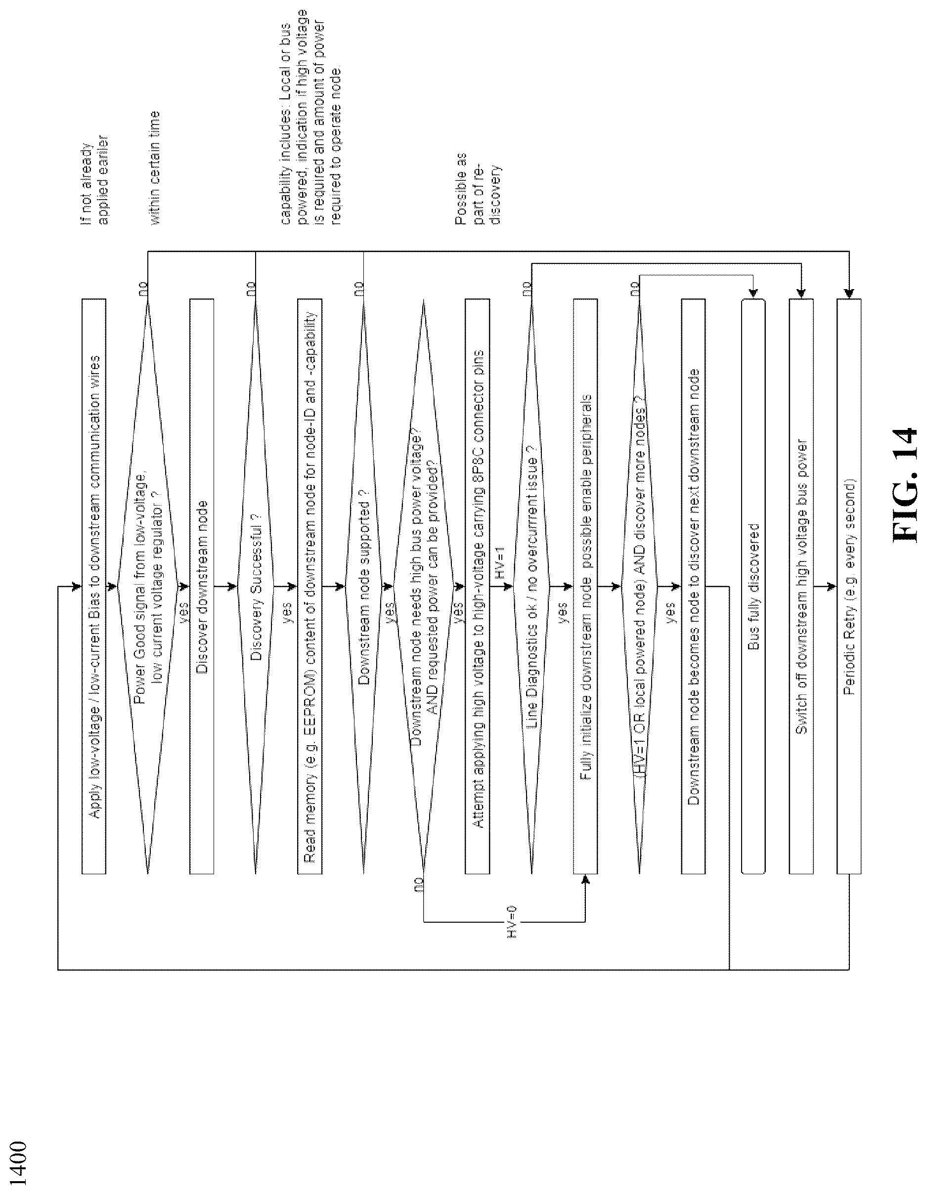 Patent US12619292 Figure 14 – Synchronous audio communication and bus power over multi-pair cables and connectors