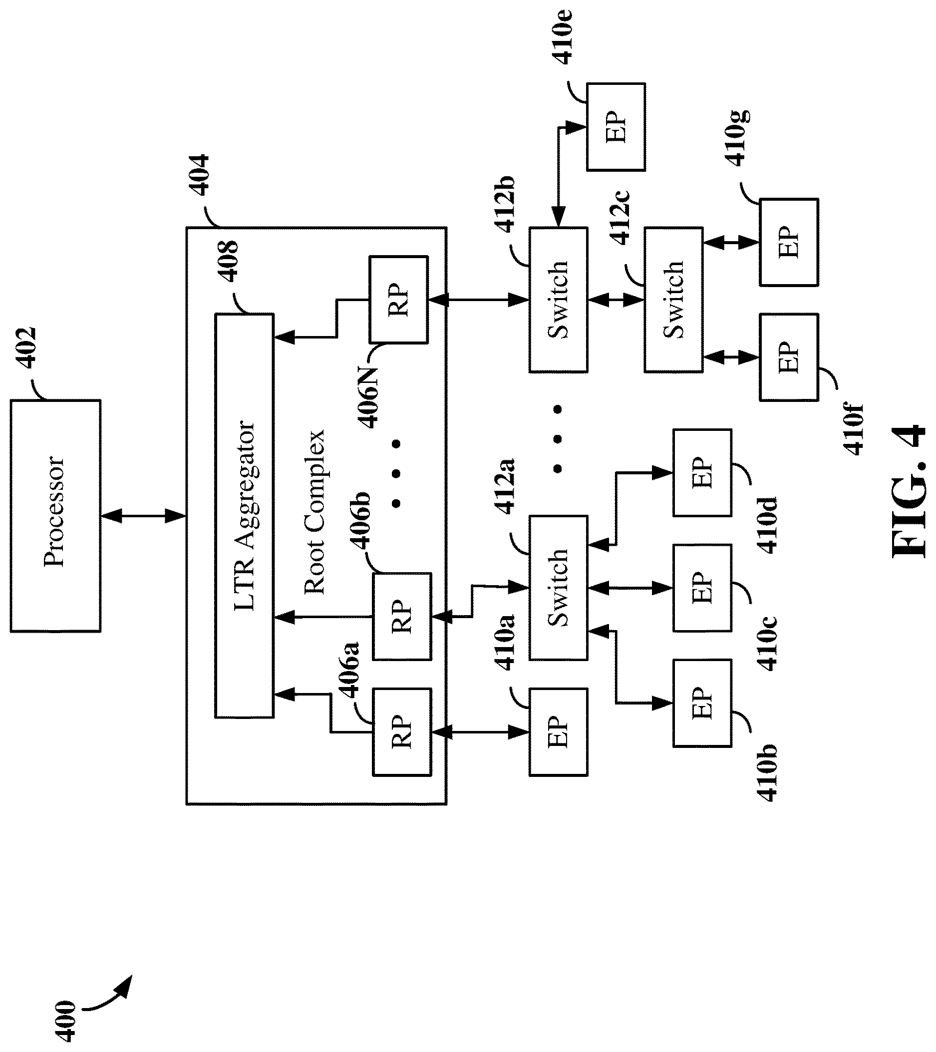 Patent US12619293 Figure 4 – Power management message aggregation