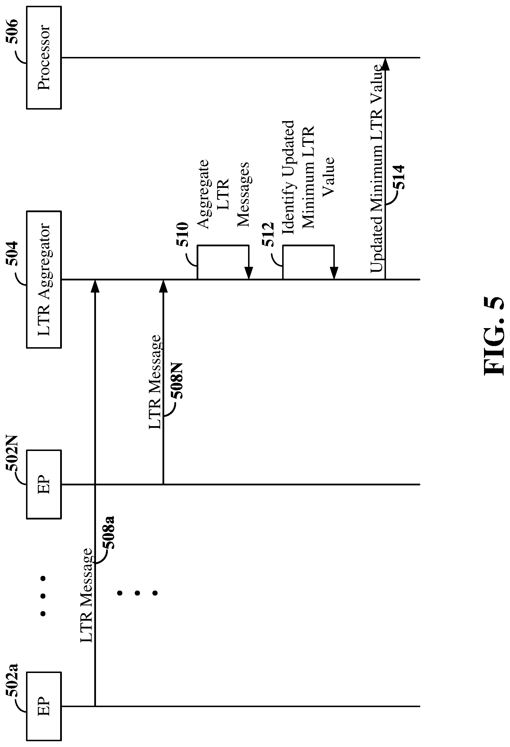 Patent US12619293 Figure 5 – Power management message aggregation