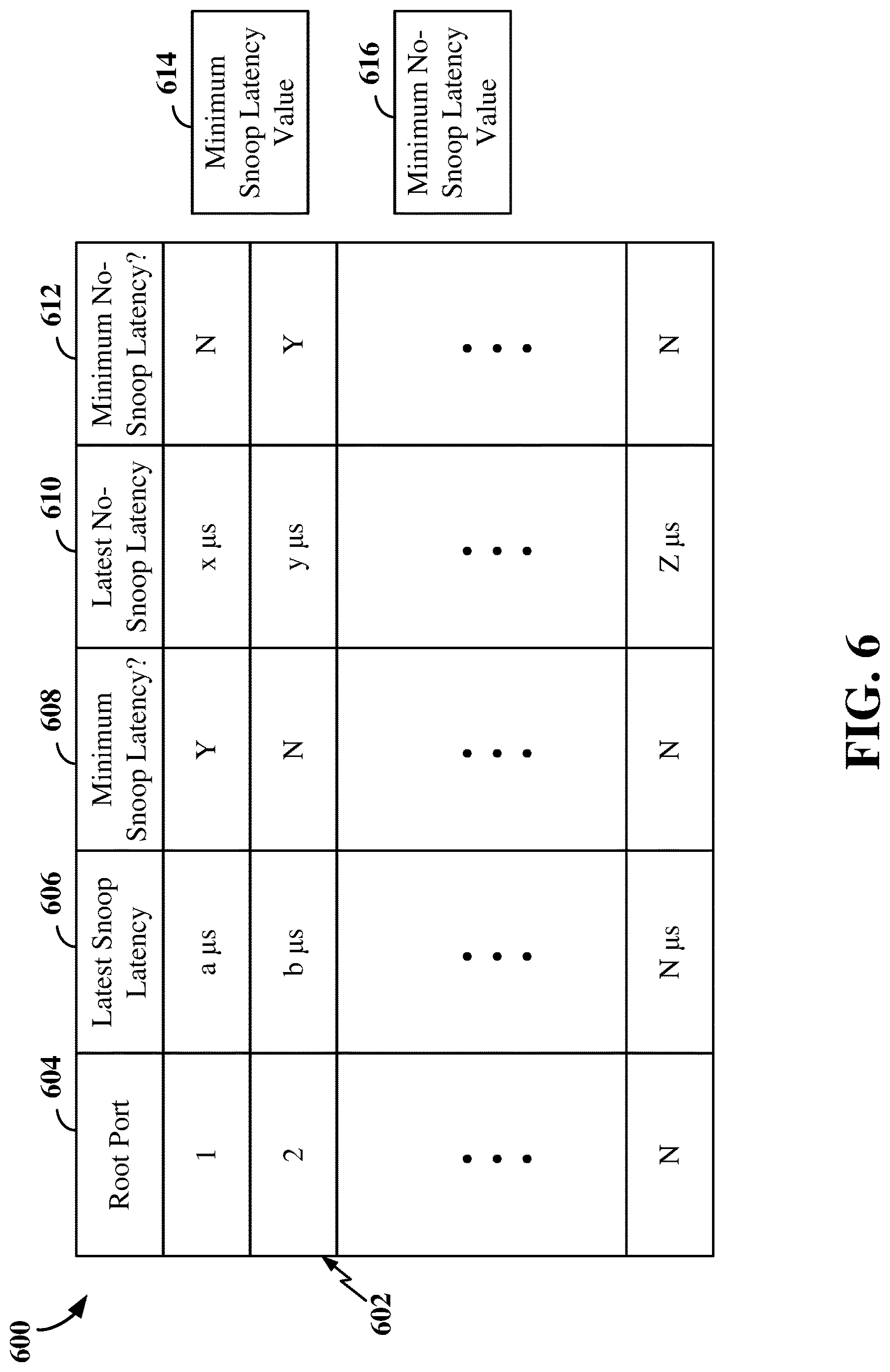 Patent US12619293 Figure 6 – Power management message aggregation