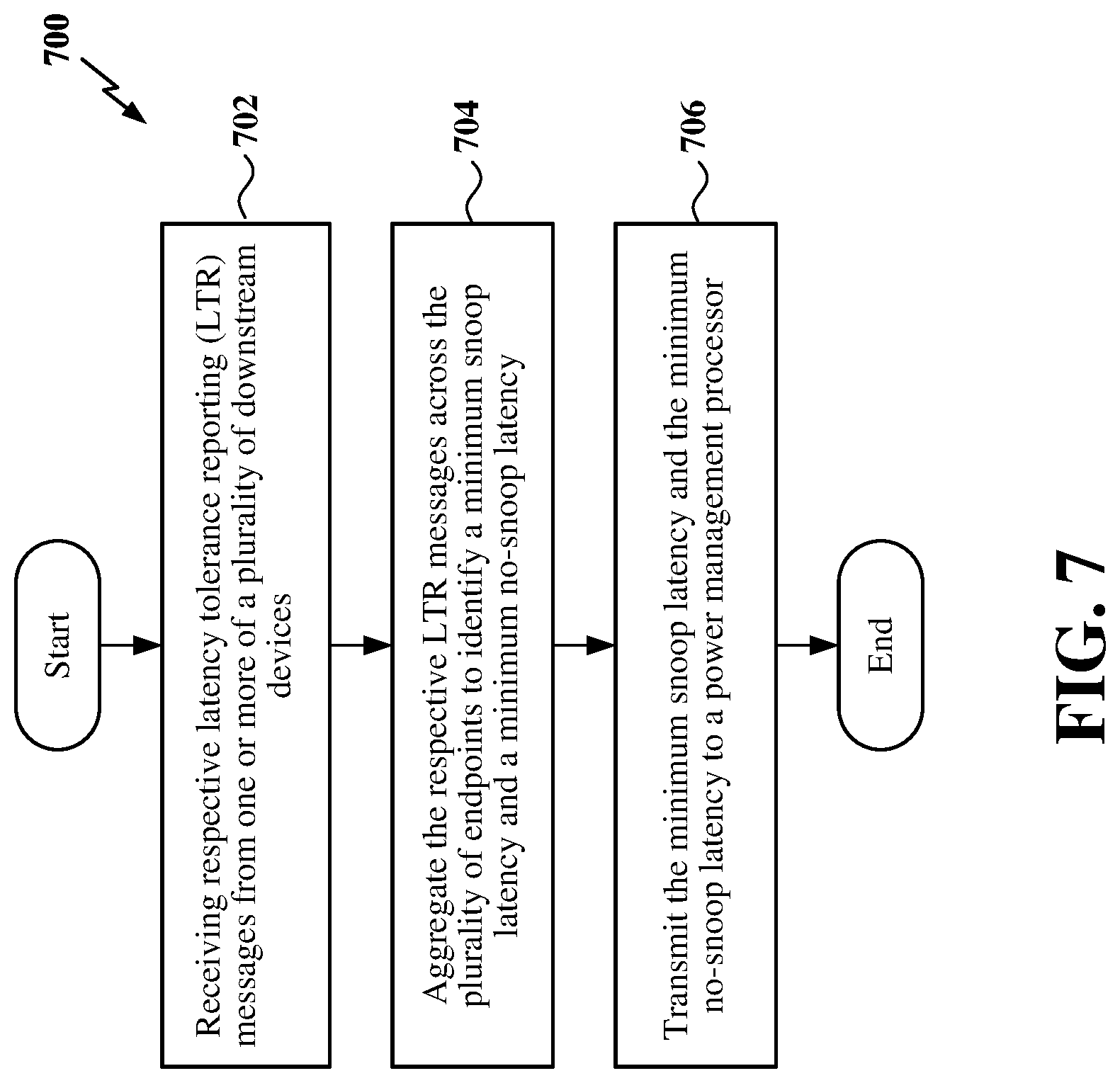 Patent US12619293 Figure 7 – Power management message aggregation