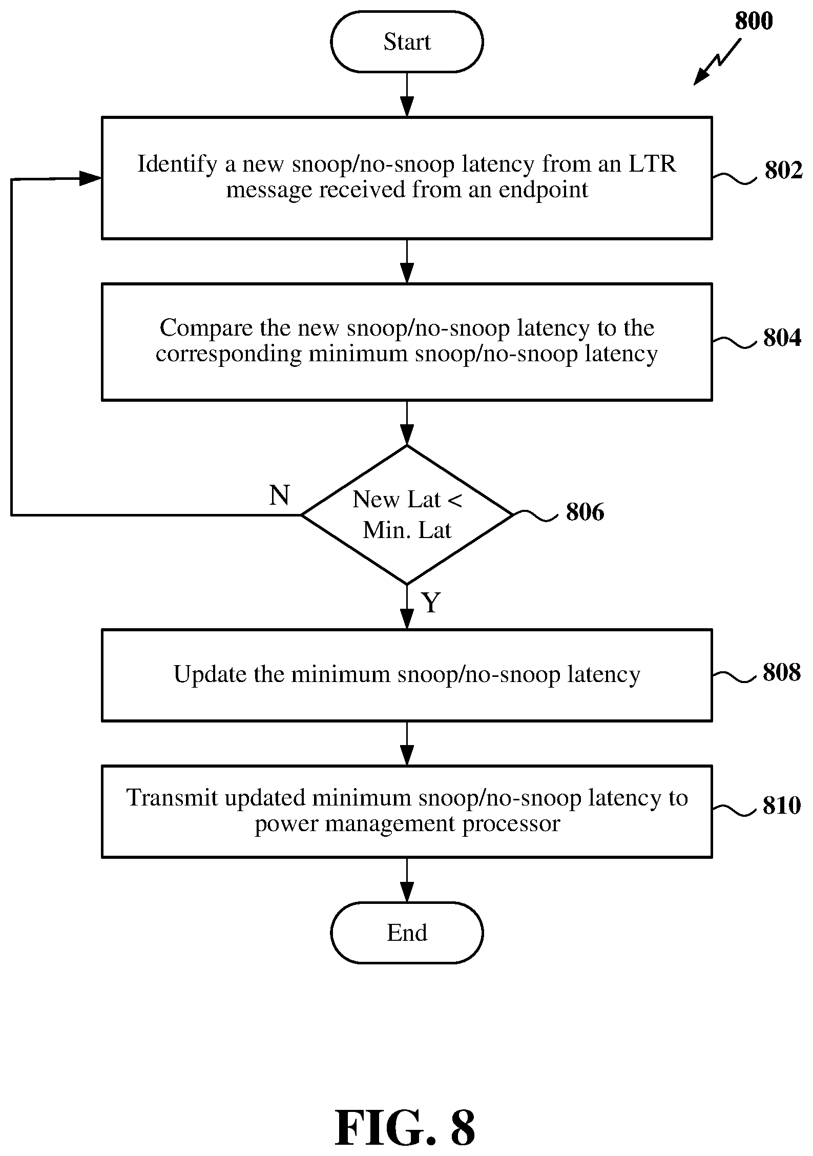 Patent US12619293 Figure 8 – Power management message aggregation