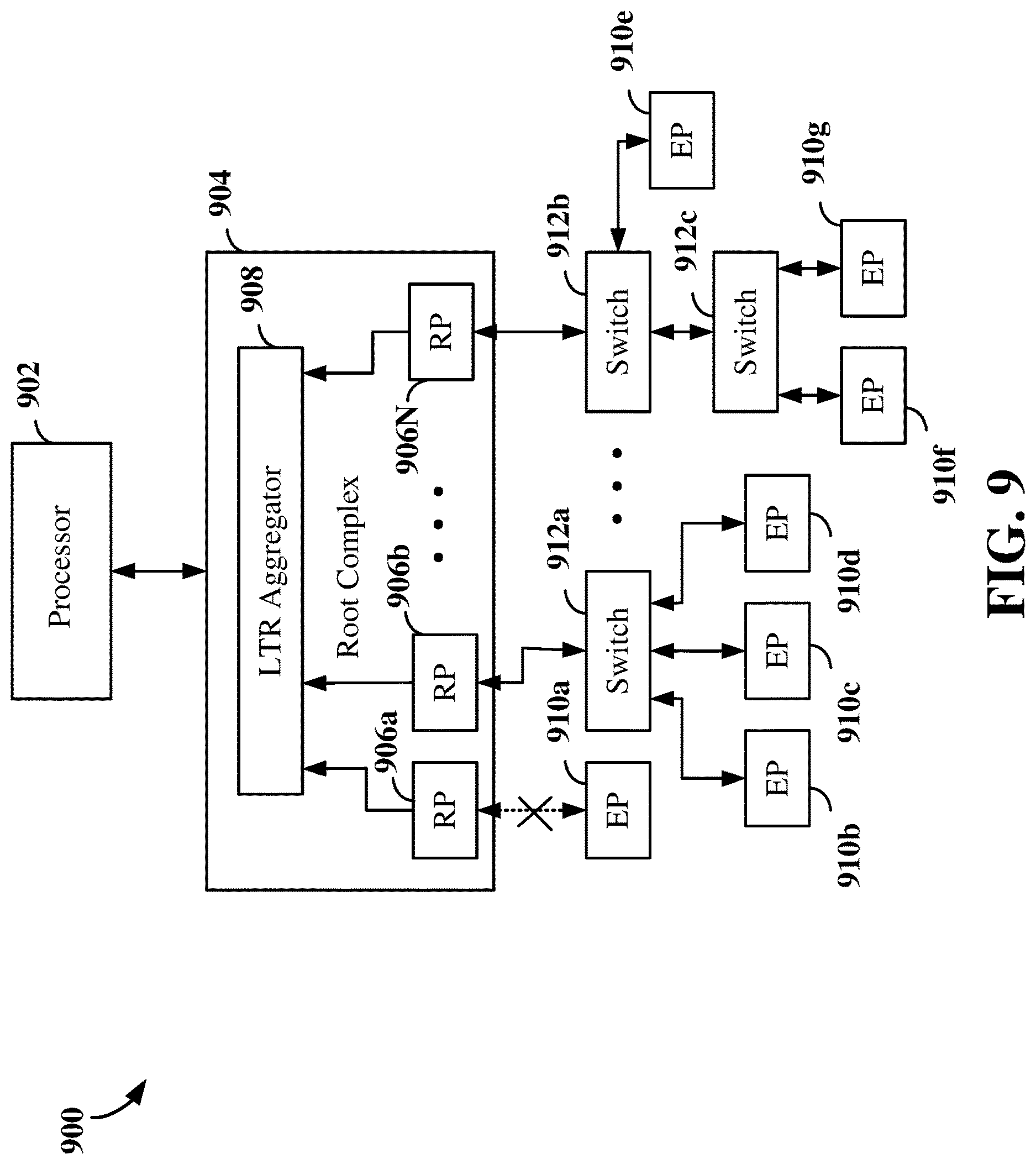 Patent US12619293 Figure 9 – Power management message aggregation