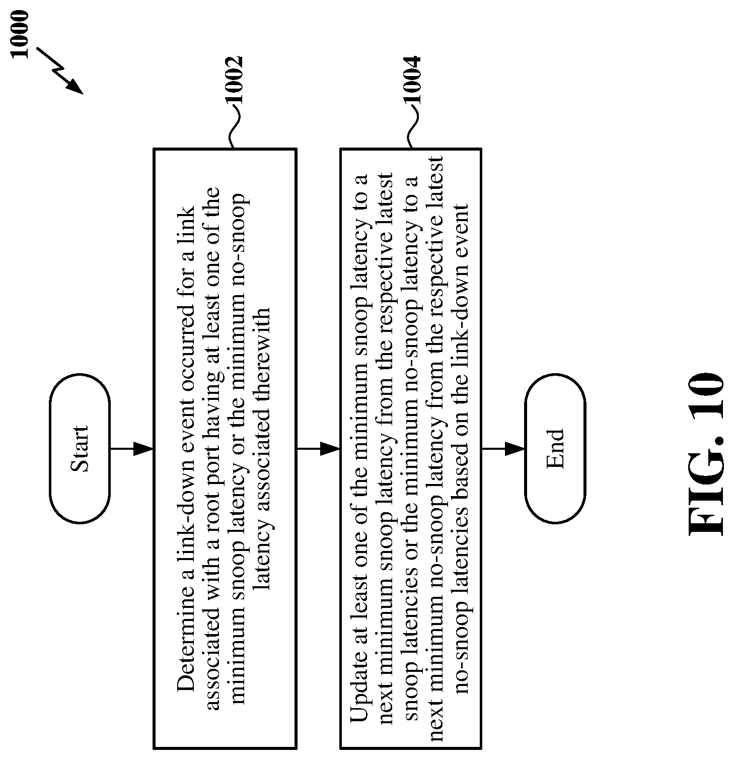 Patent US12619293 Figure 10 – Power management message aggregation