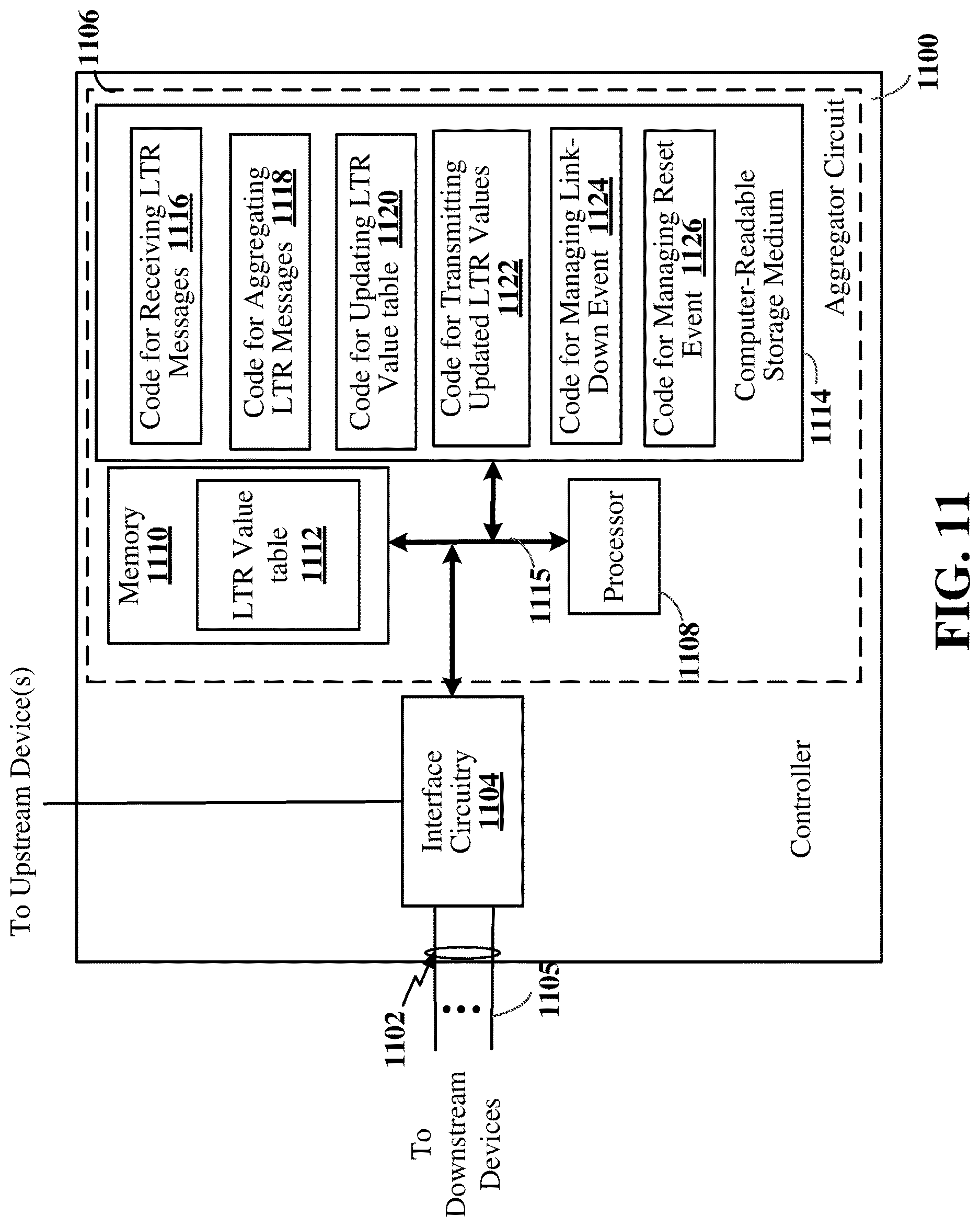 Patent US12619293 Figure 11 – Power management message aggregation
