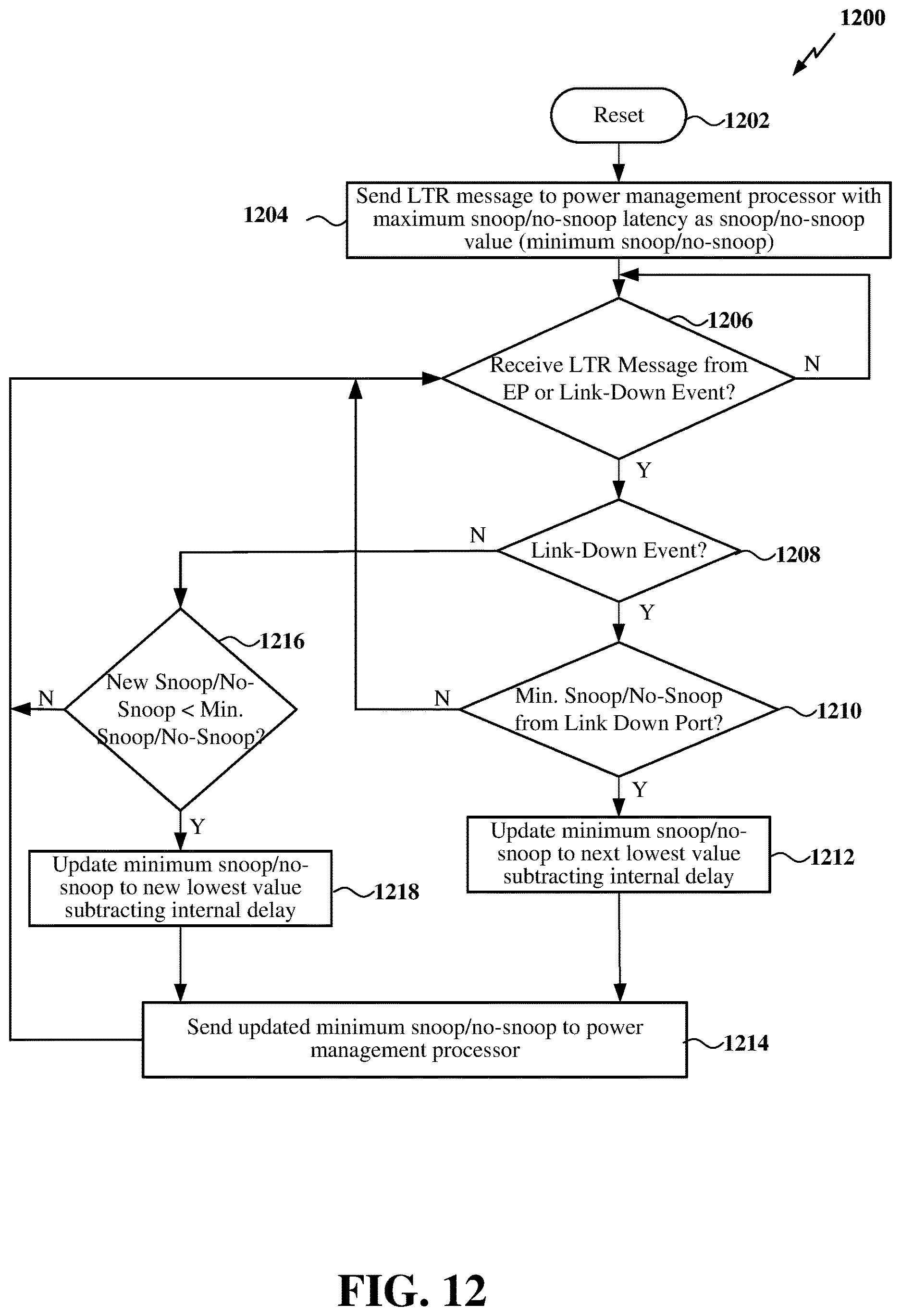 Patent US12619293 Figure 12 – Power management message aggregation