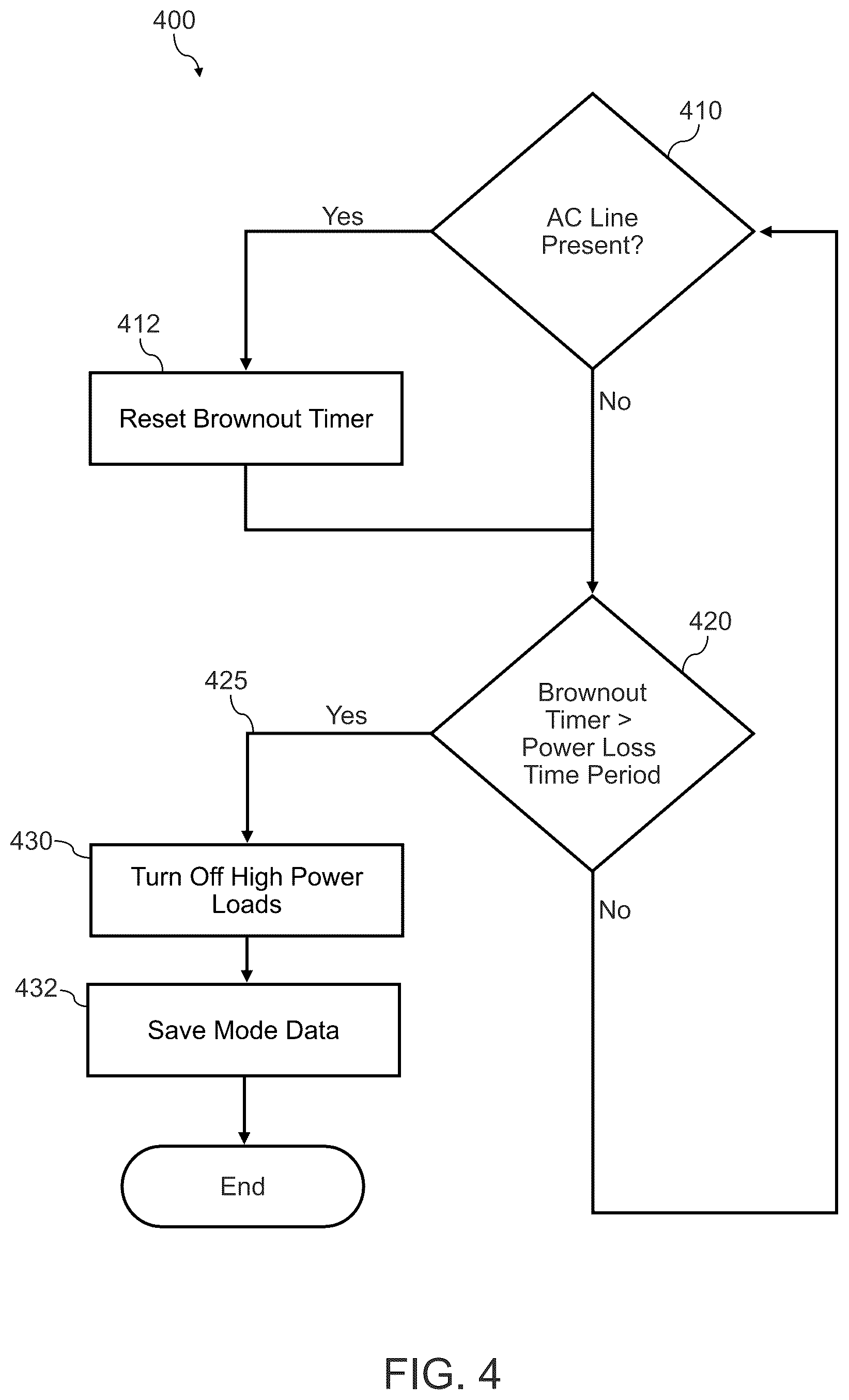 Patent US12619294 Figure 4 – System and method for controlling an appliance with a loss of power